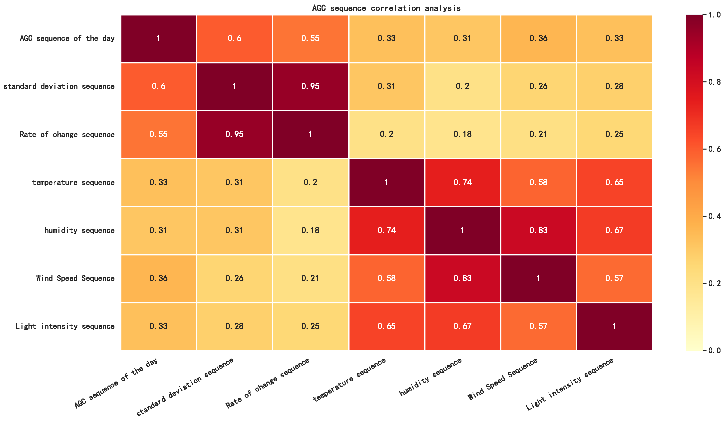 Energies 17 00415 g003