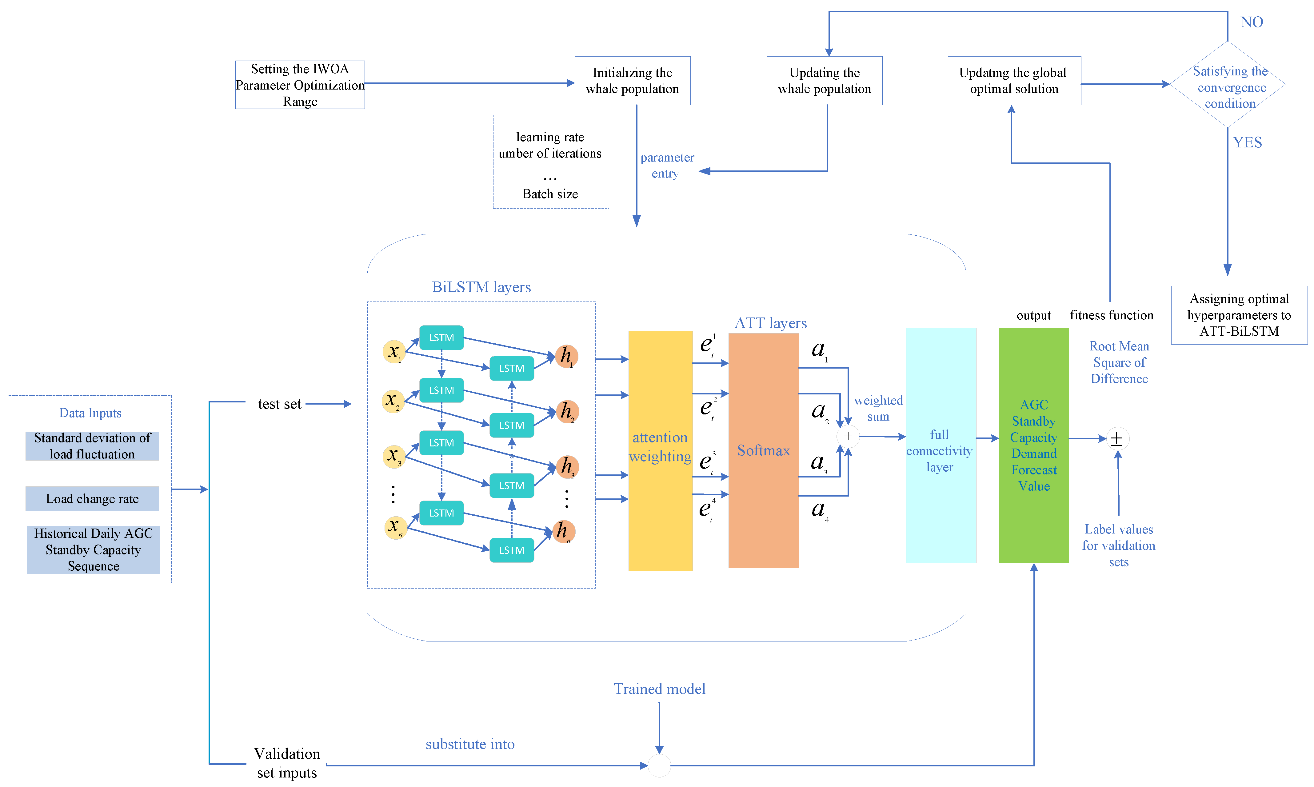 Energies 17 00415 g005