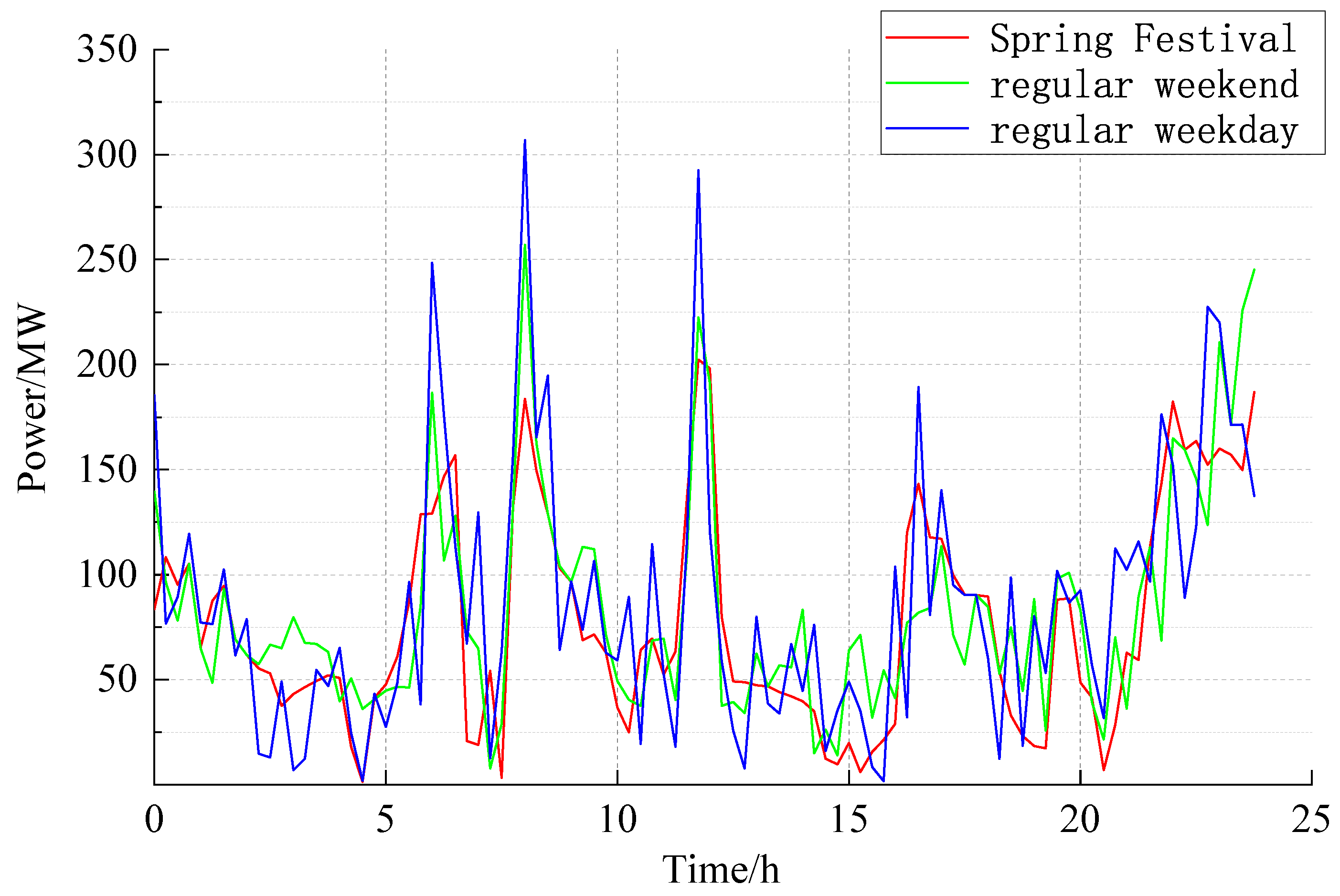 Energies 17 00415 g006