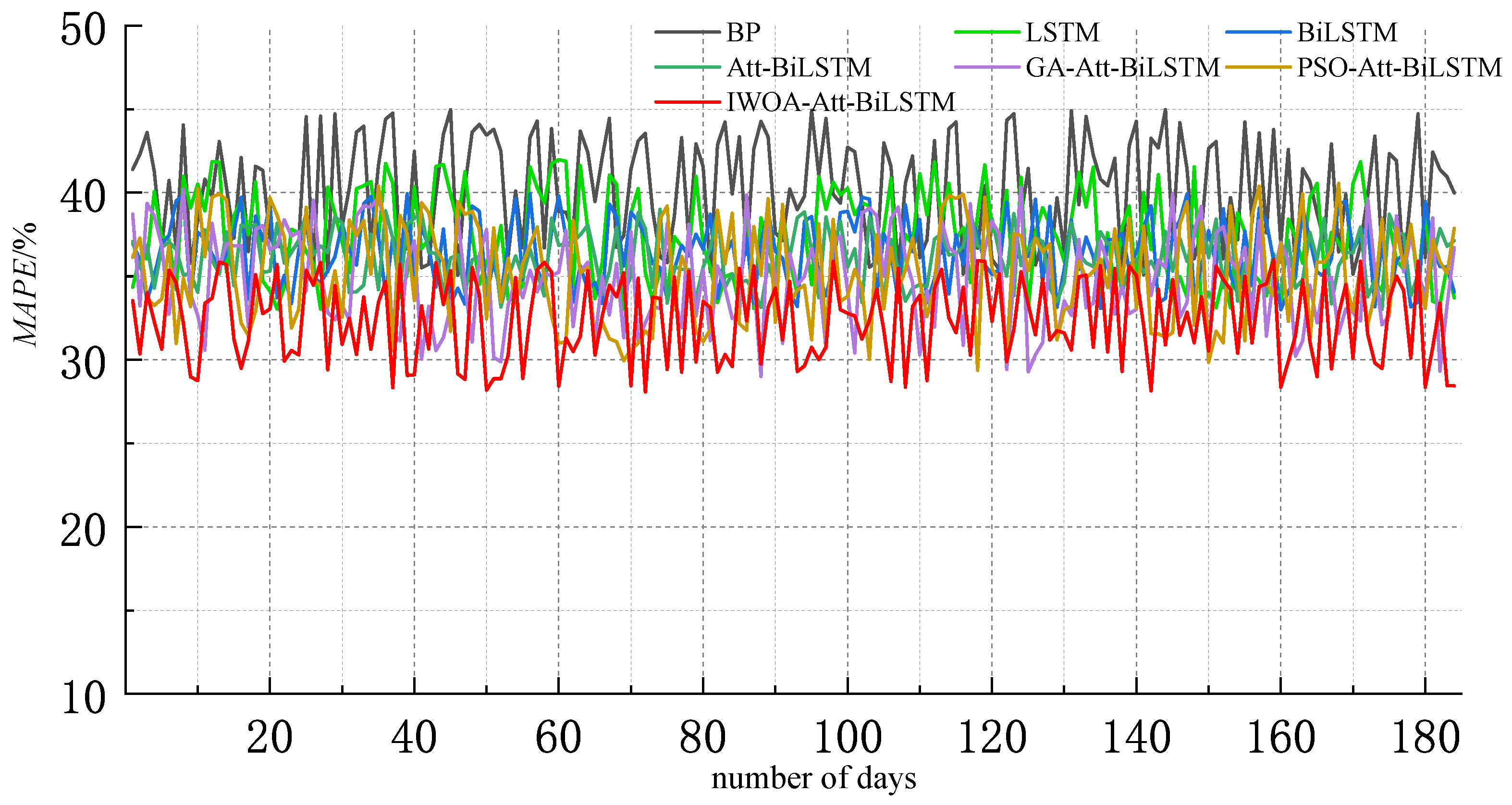 Energies 17 00415 g009