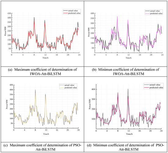 Energies 17 00415 g0a1