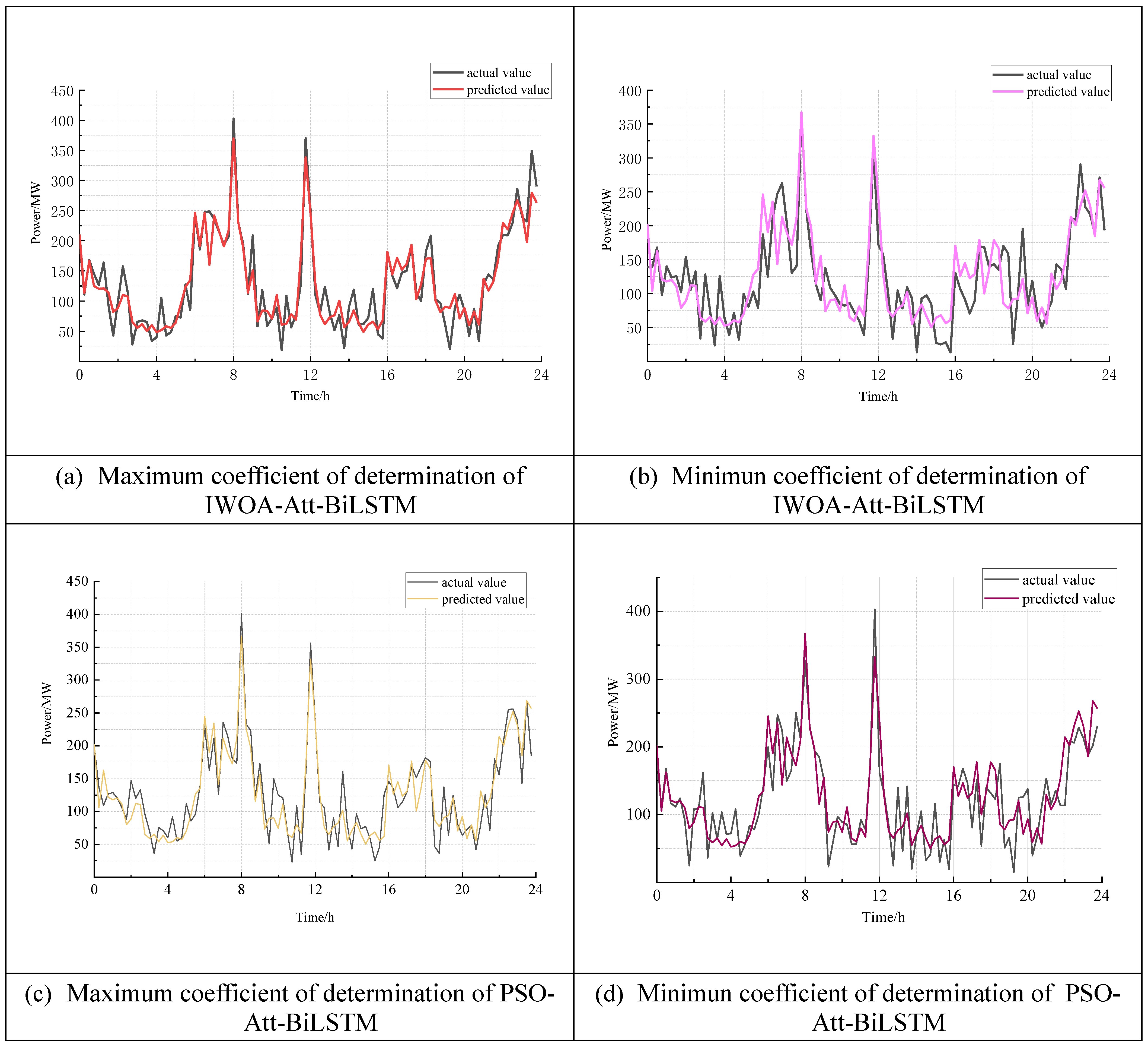 Energies 17 00415 g0a1