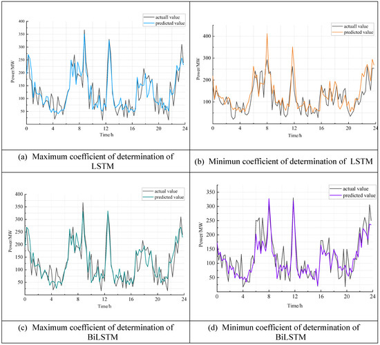 Energies 17 00415 g0a3
