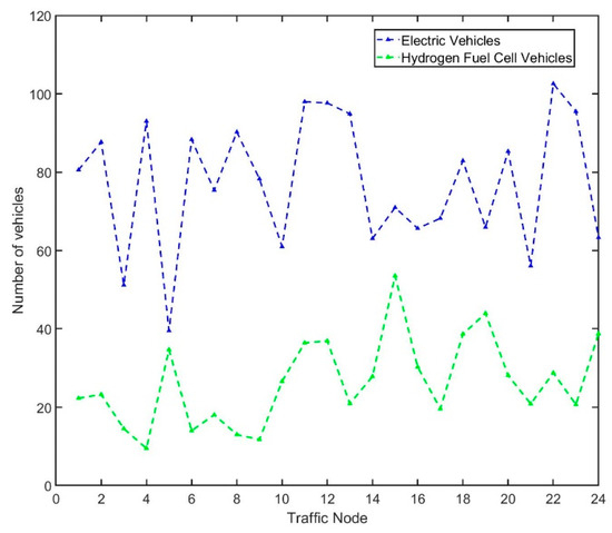 Energies 17 00418 g0a1