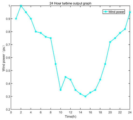 Energies 17 00418 g0a2
