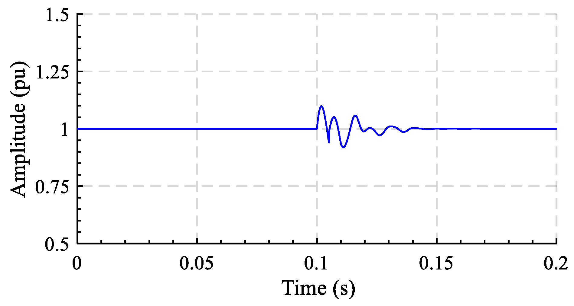 Energies 17 00419 g009