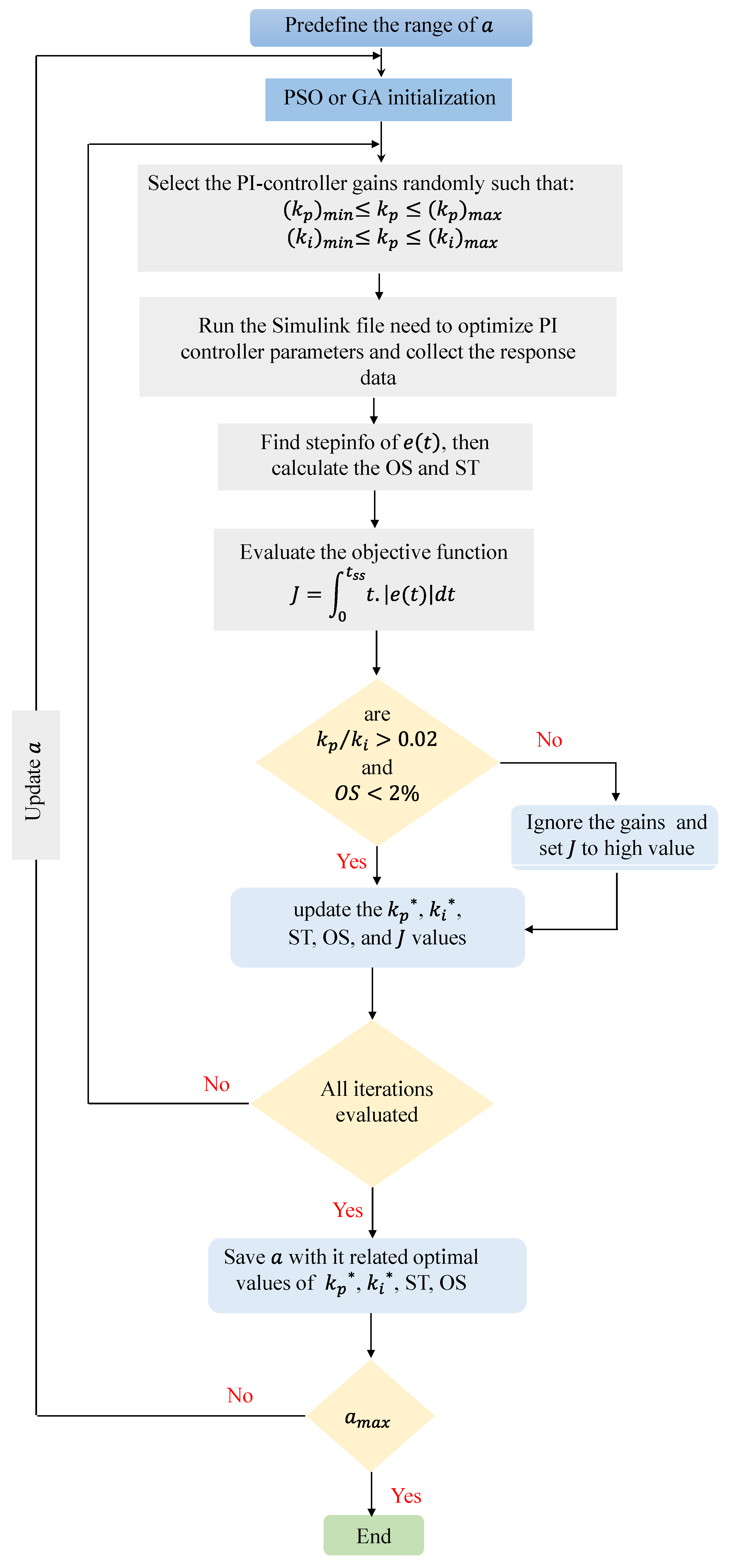 Energies 17 00419 g031