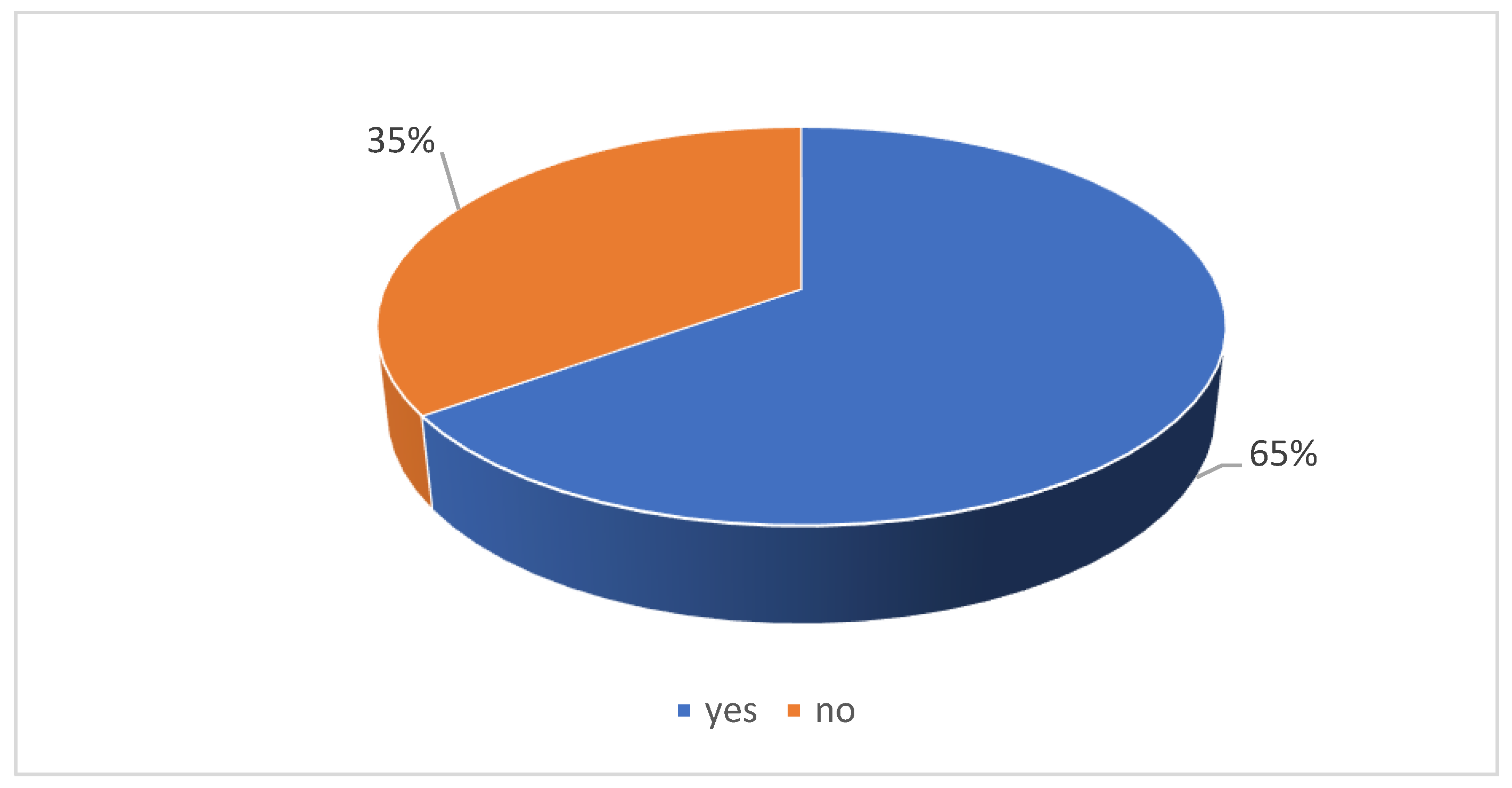 Energies 17 00421 g007