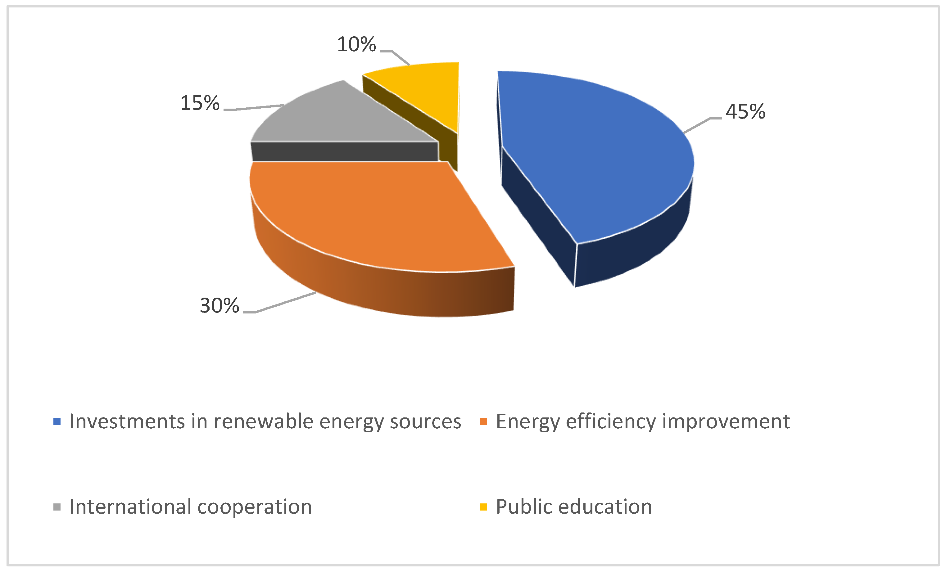 Energies 17 00421 g009