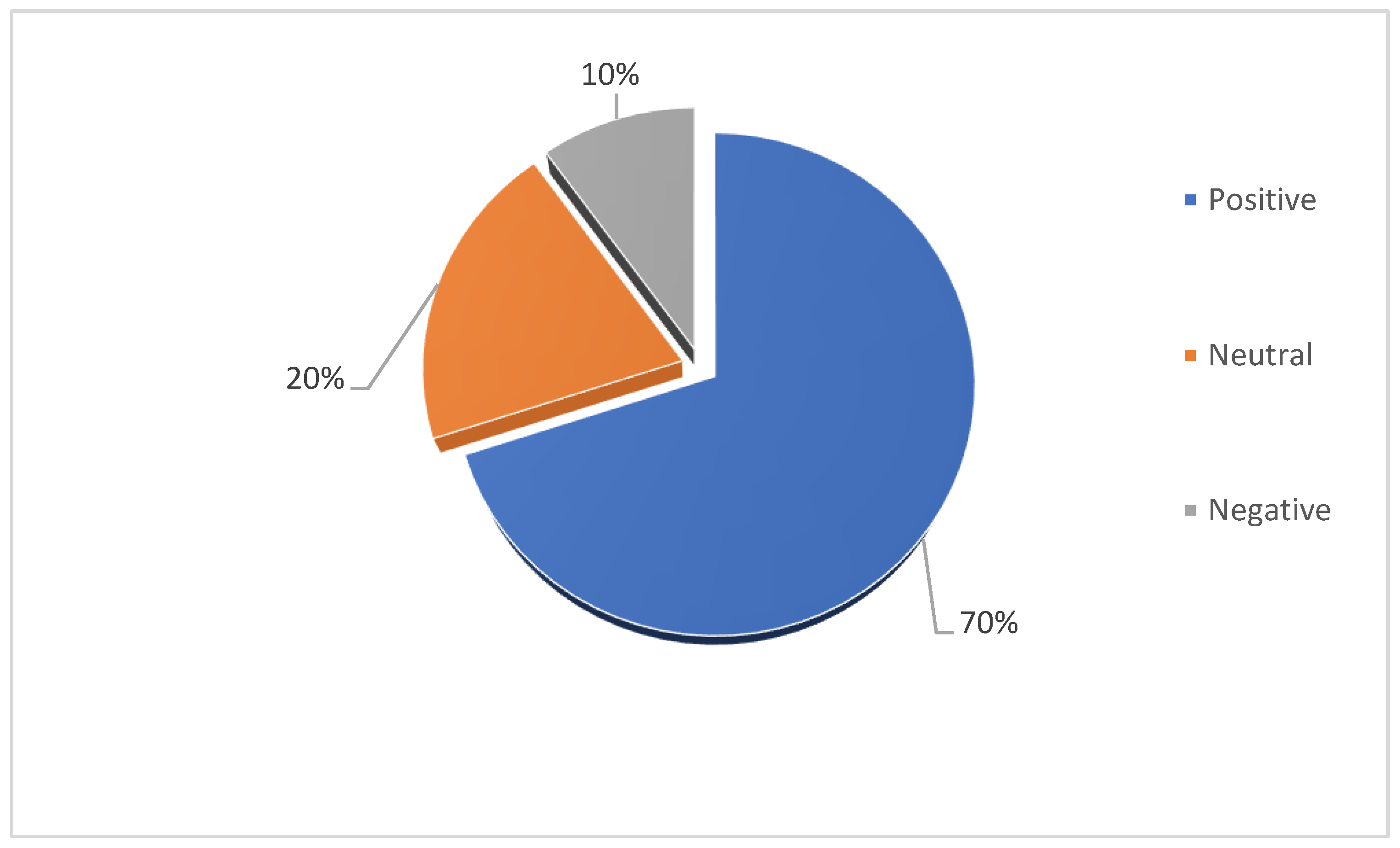 Energies 17 00421 g010