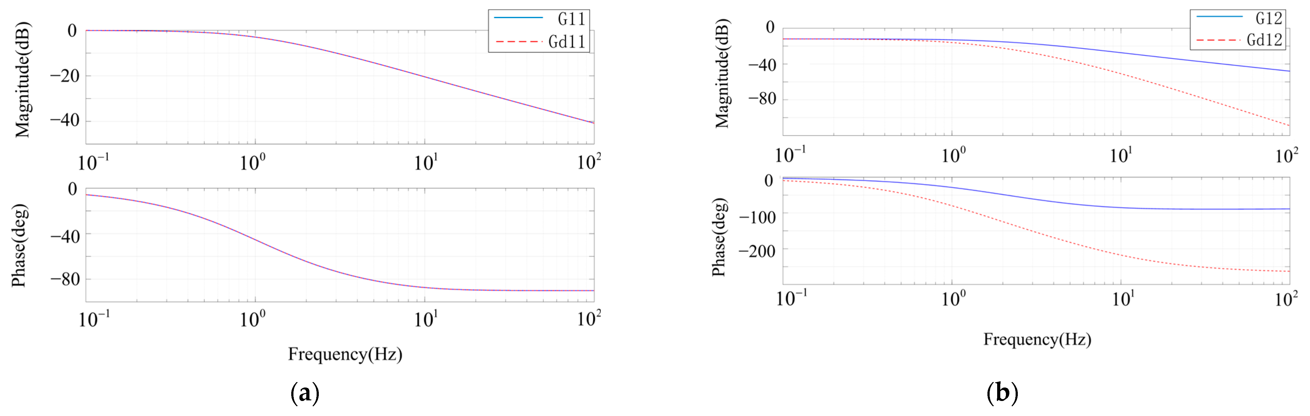 Energies 17 00424 g008a