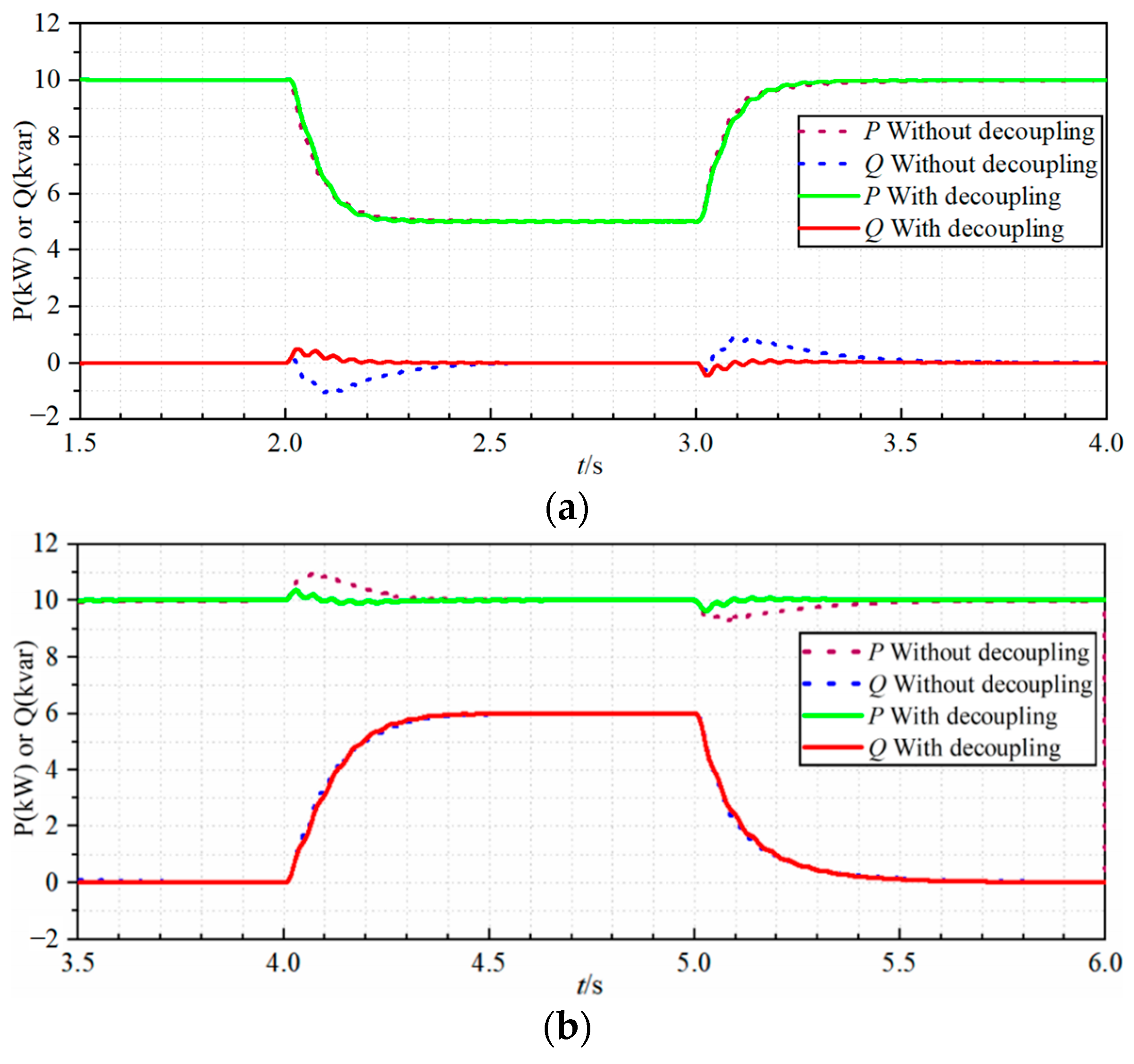 Energies 17 00424 g009
