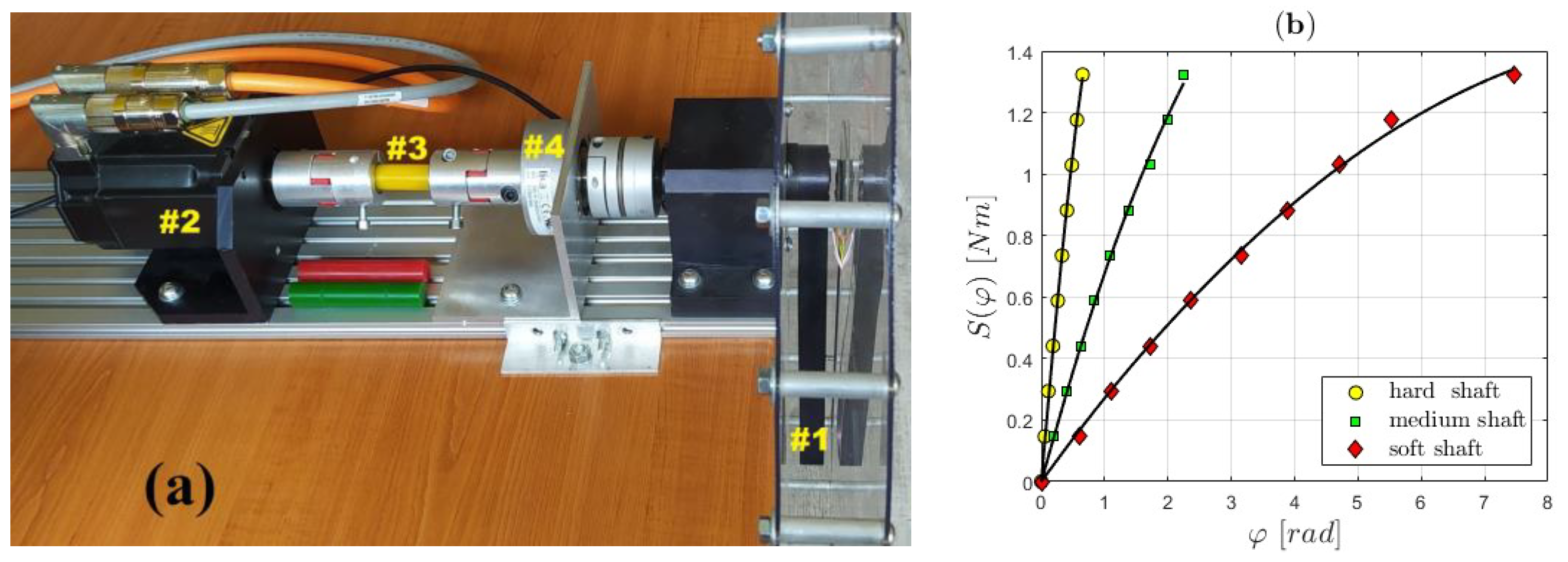 Energies 17 00425 g002