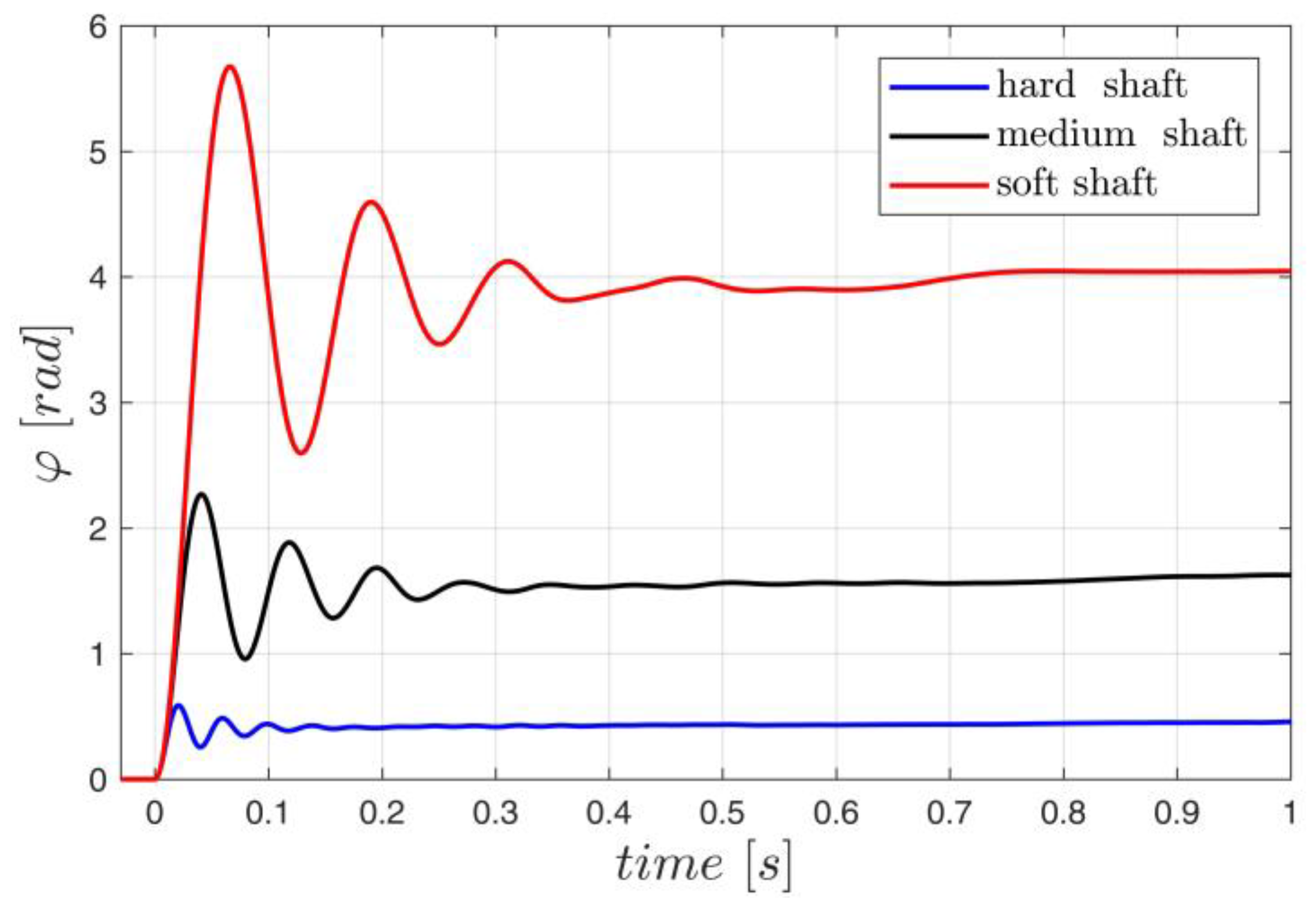 Energies 17 00425 g003