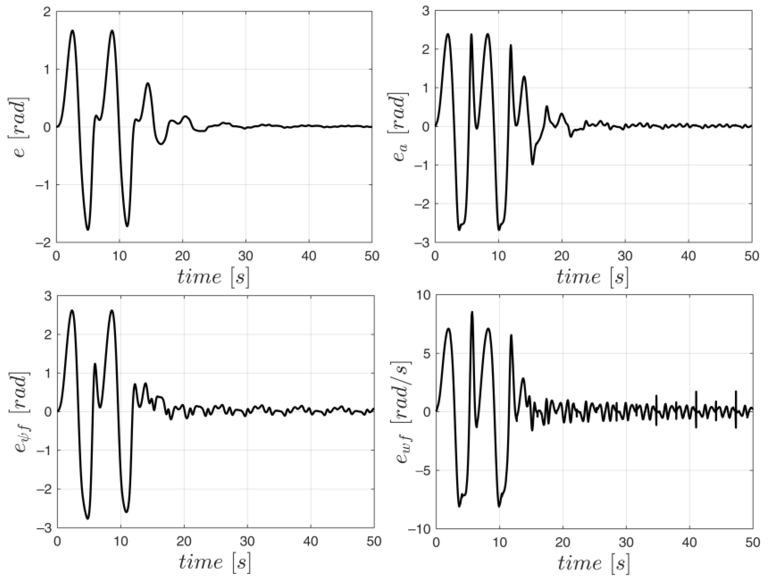 Energies 17 00425 g006