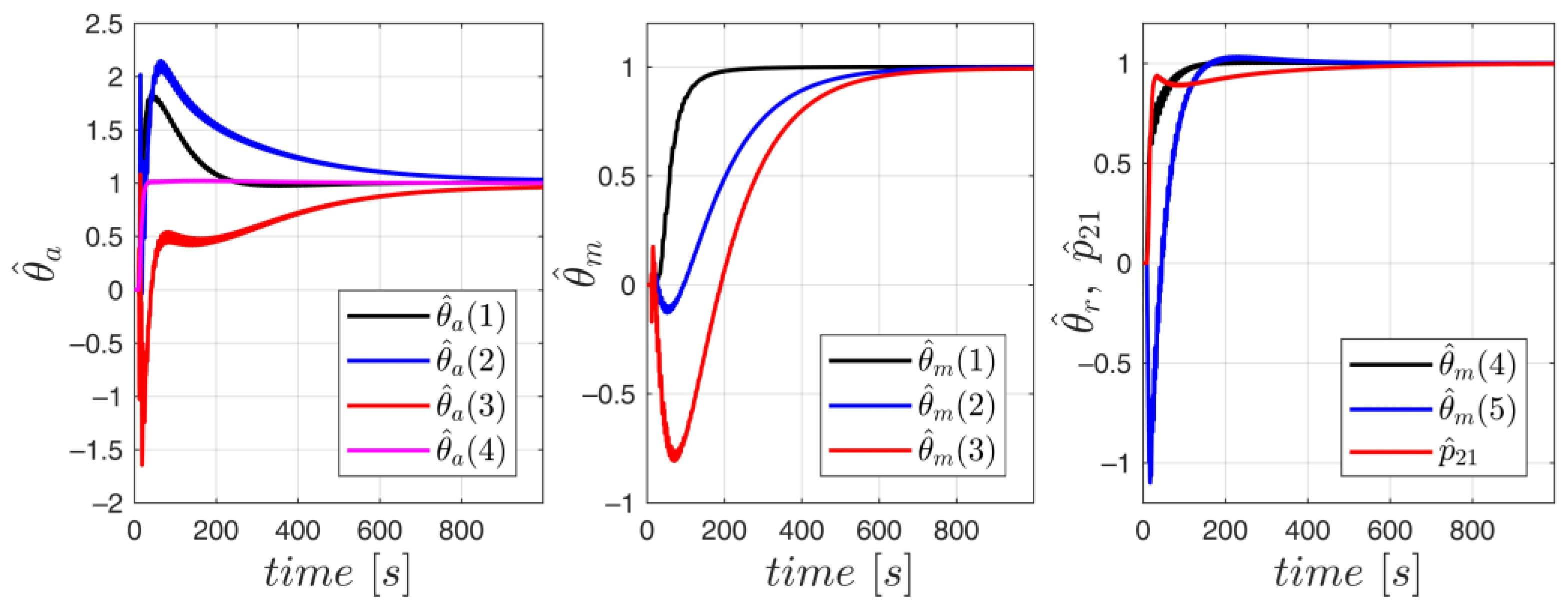 Energies 17 00425 g007