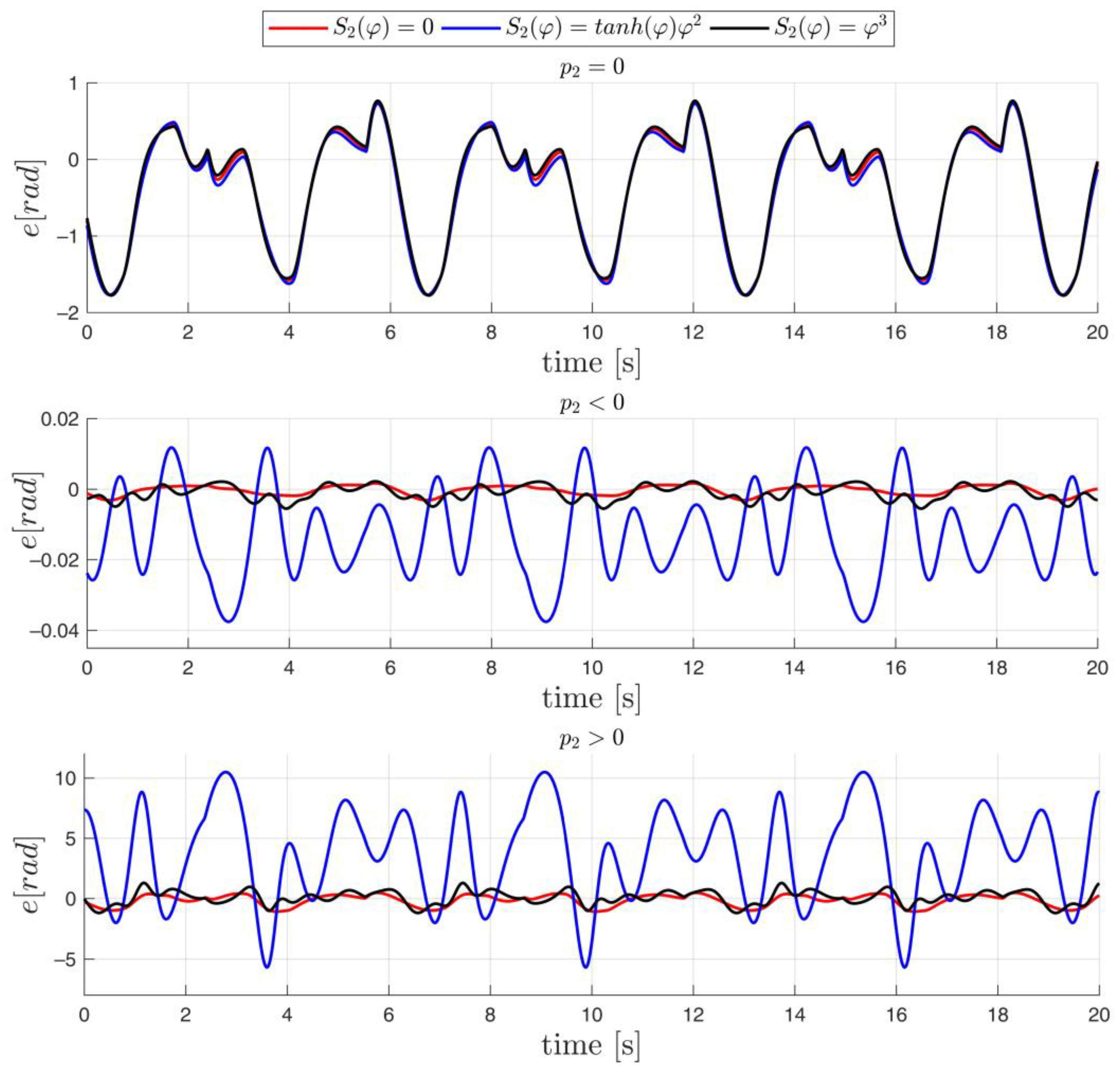 Energies 17 00425 g010