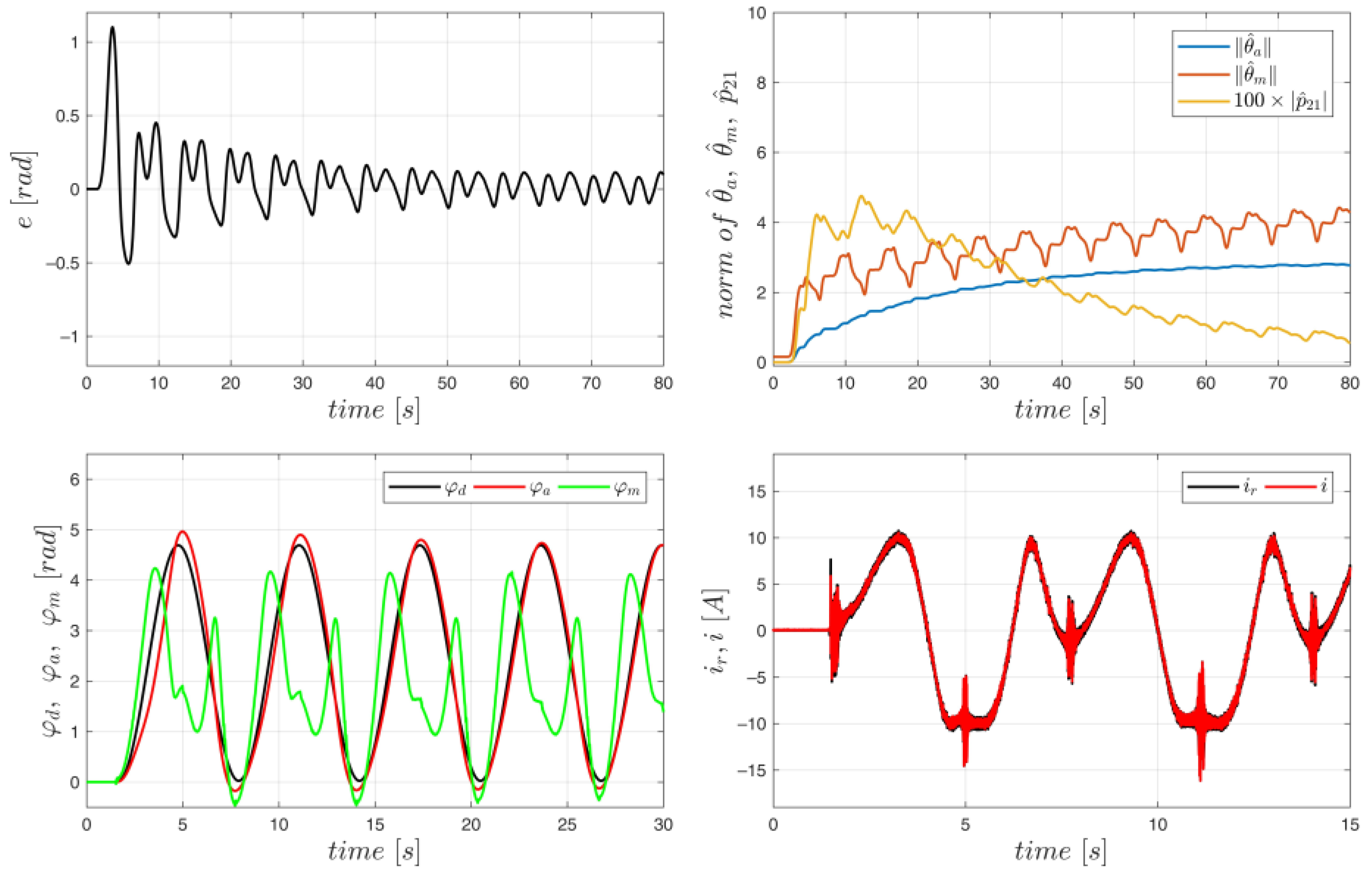 Energies 17 00425 g012