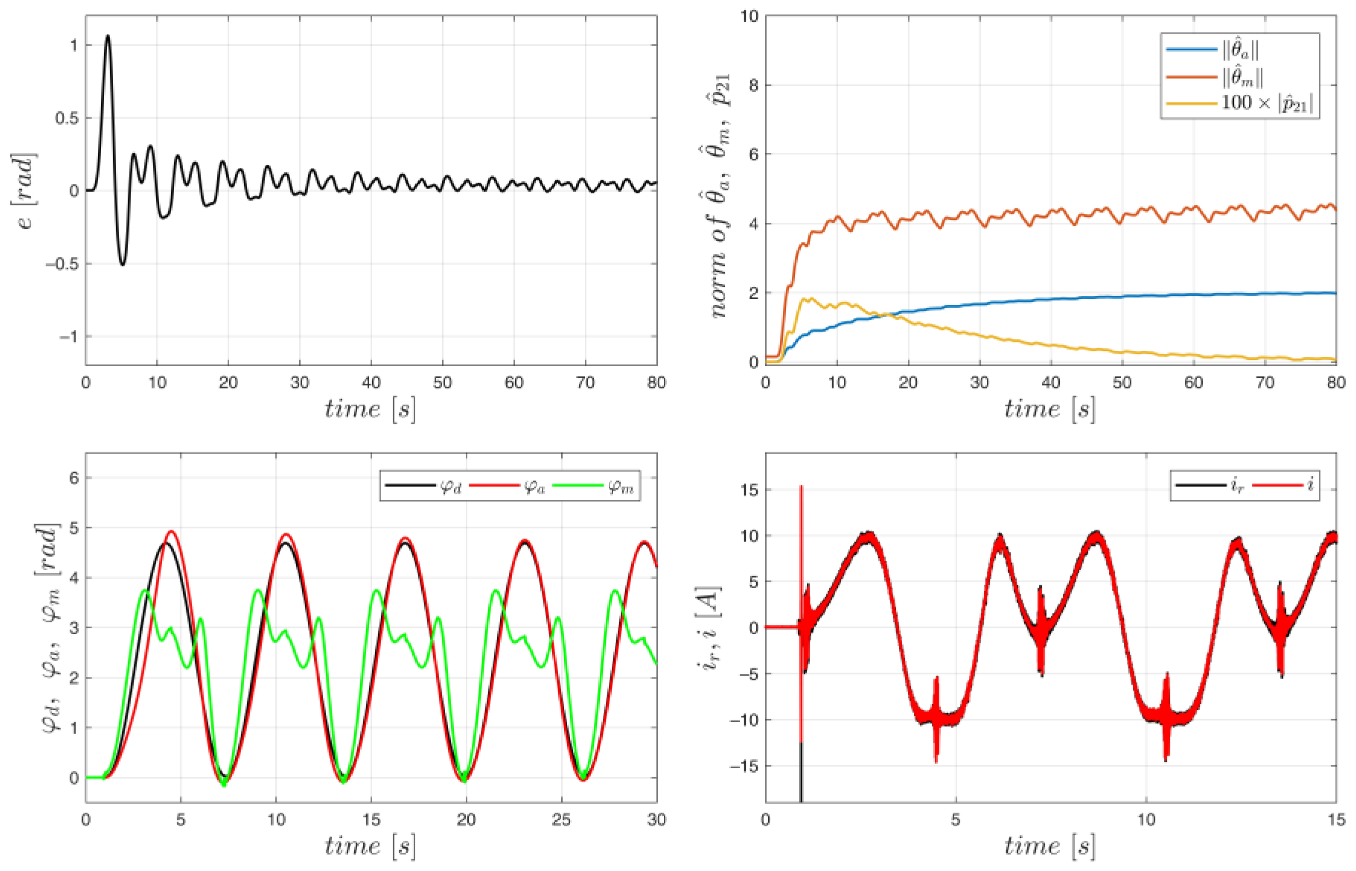 Energies 17 00425 g013