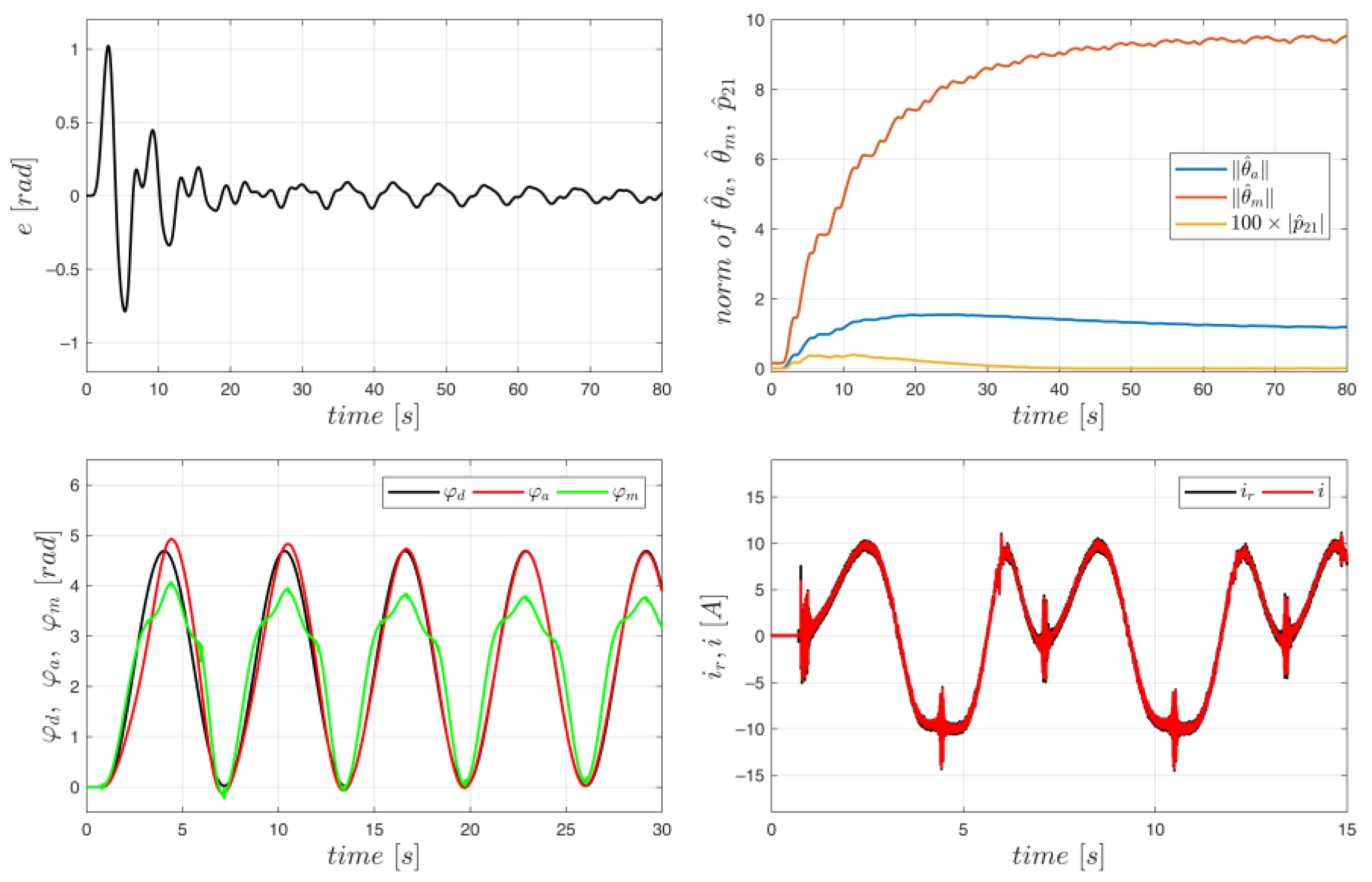 Energies 17 00425 g014
