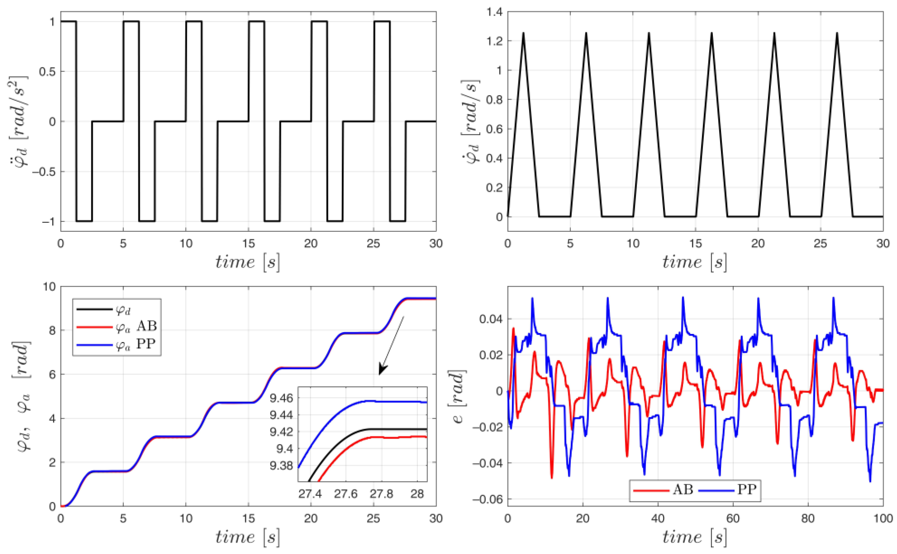 Energies 17 00425 g015