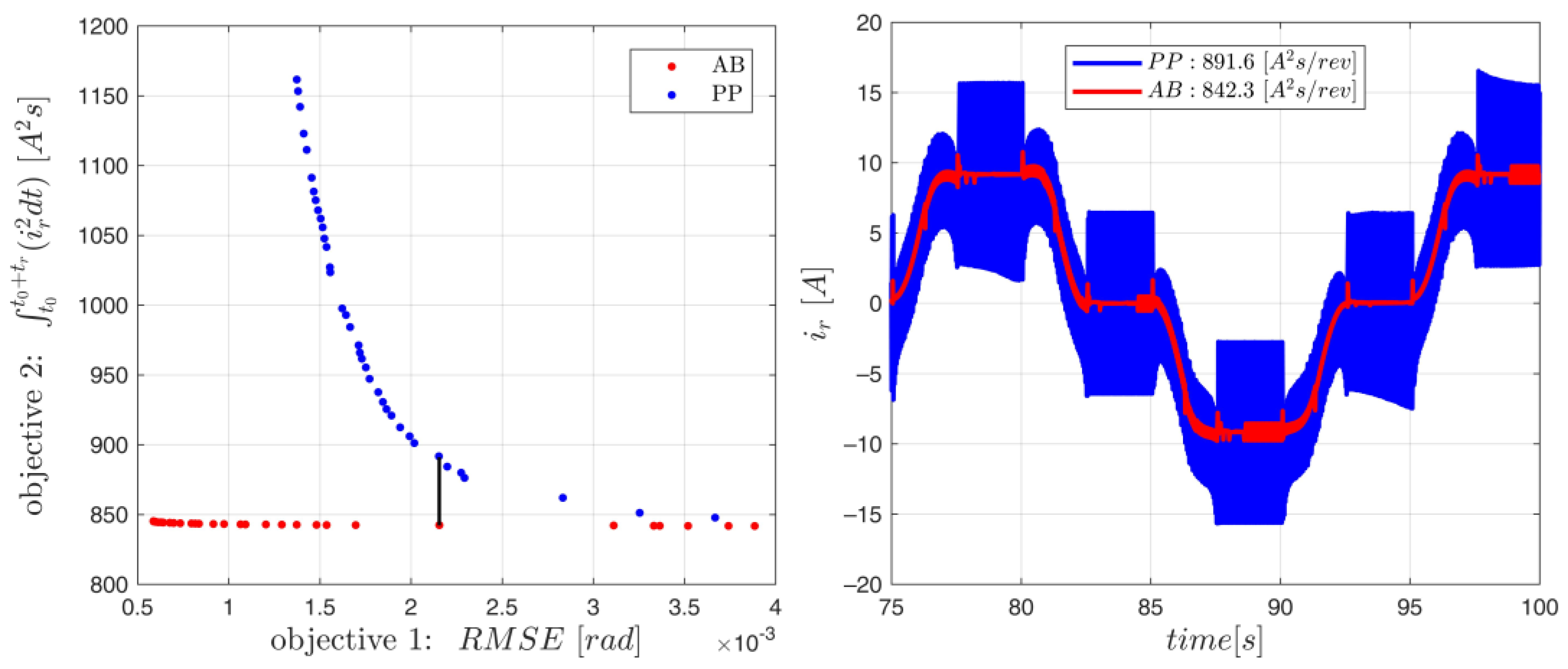 Energies 17 00425 g016
