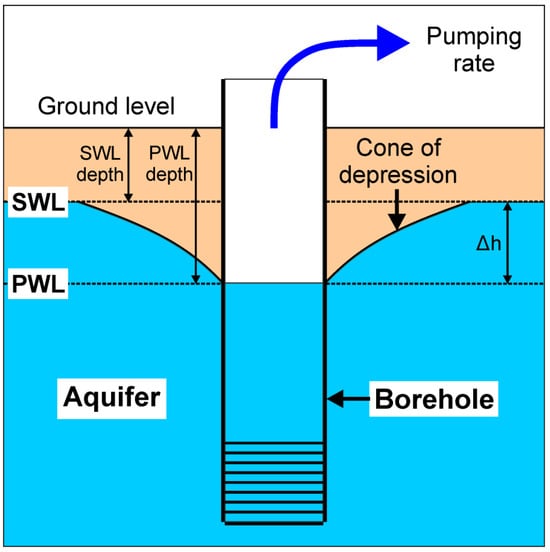 Energies 17 00426 g014