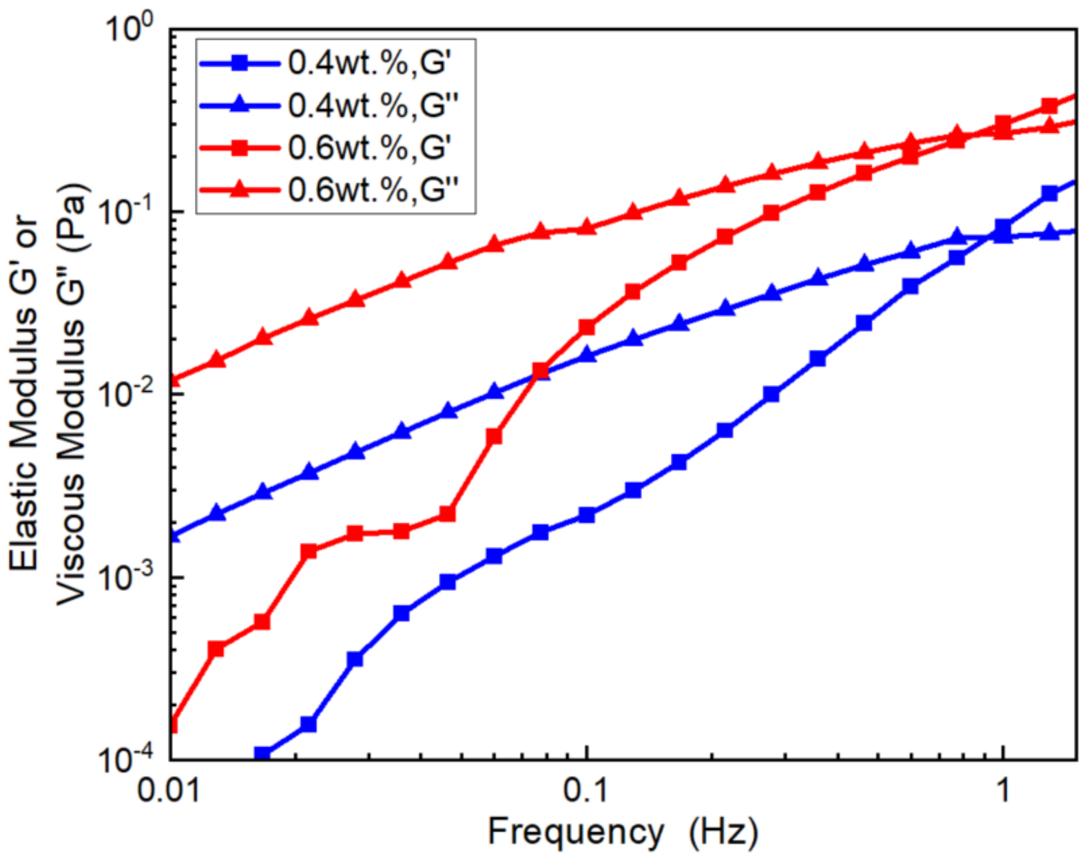 Energies 17 00428 g012