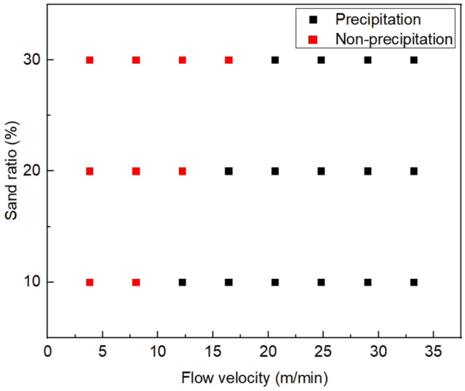 Energies 17 00428 g014