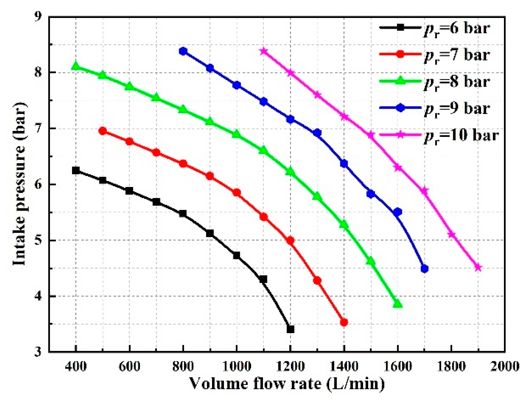 Energies 17 00433 g003