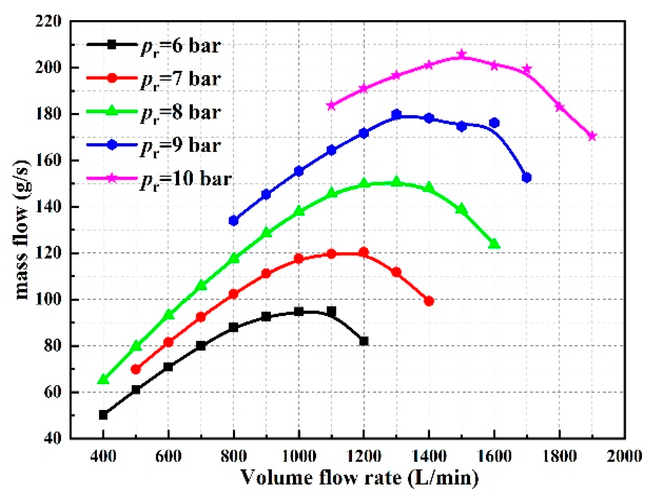 Energies 17 00433 g005