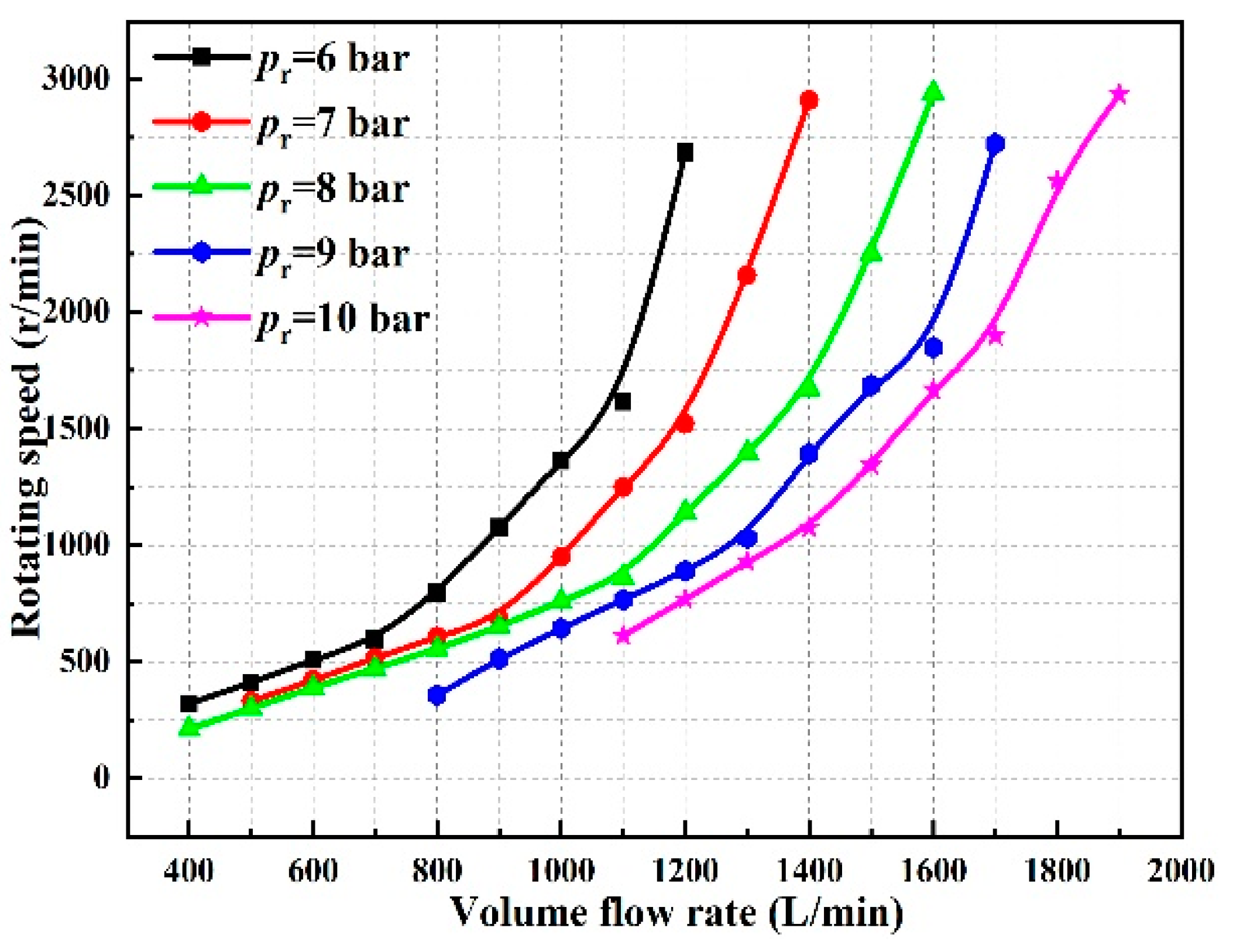 Energies 17 00433 g007
