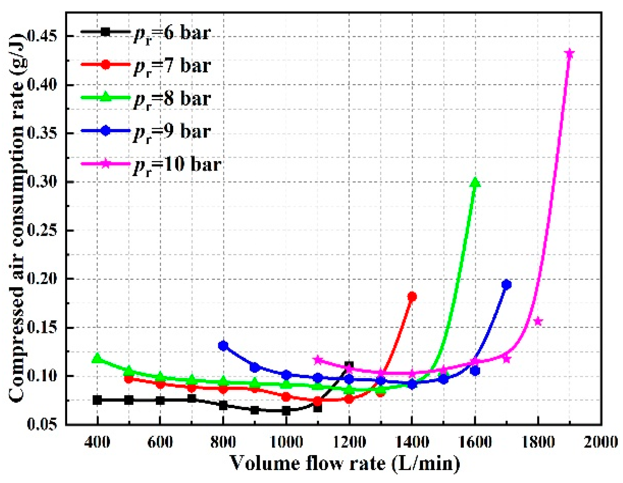 Energies 17 00433 g009