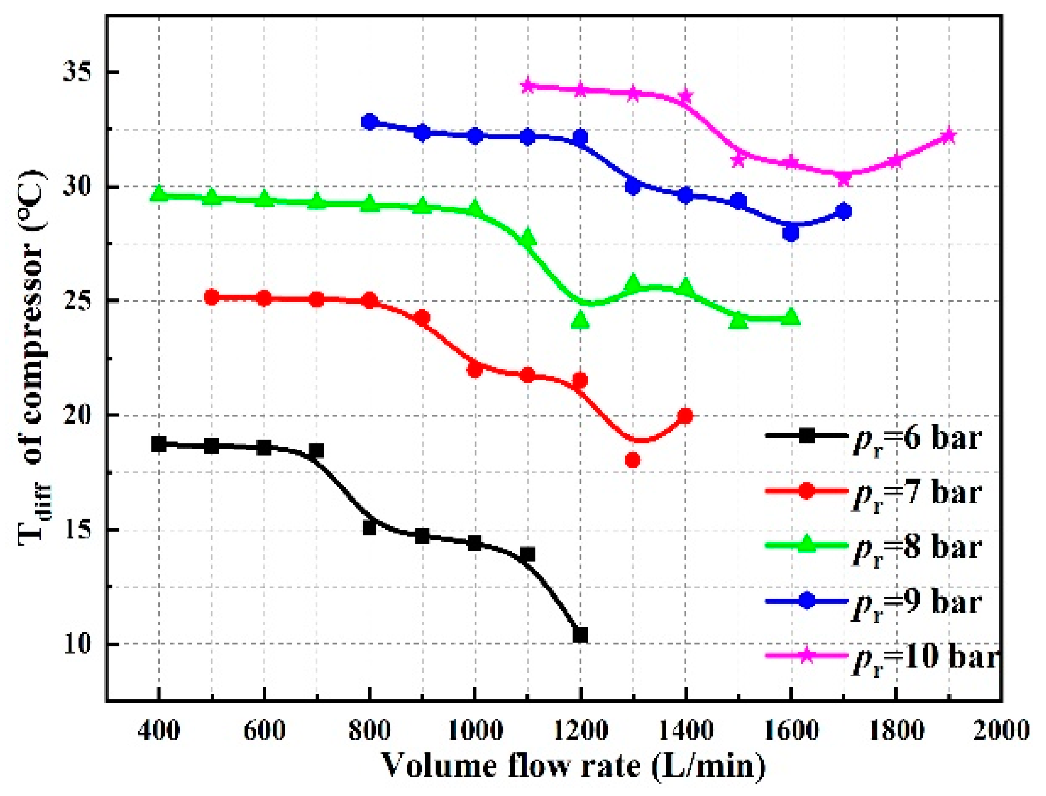 Energies 17 00433 g010