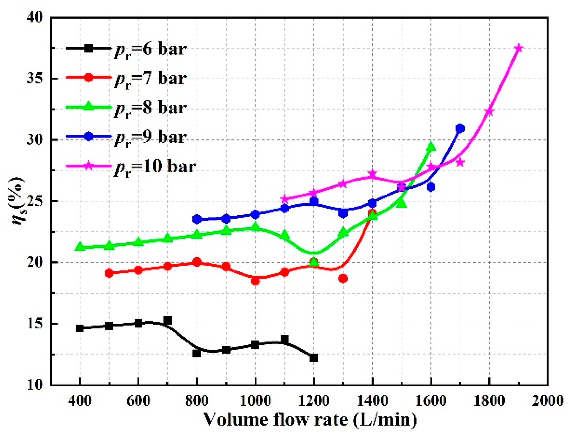 Energies 17 00433 g011