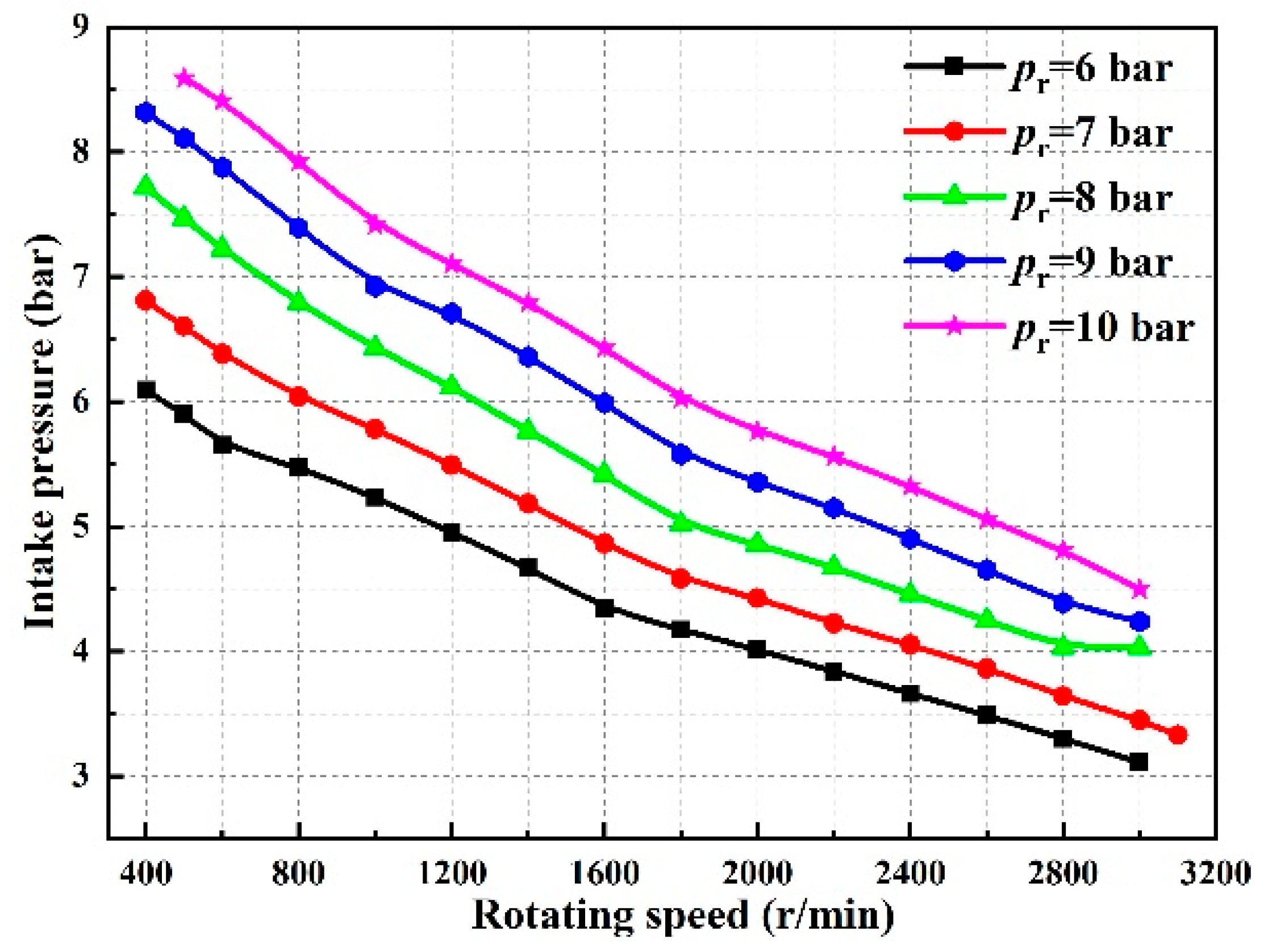 Energies 17 00433 g012