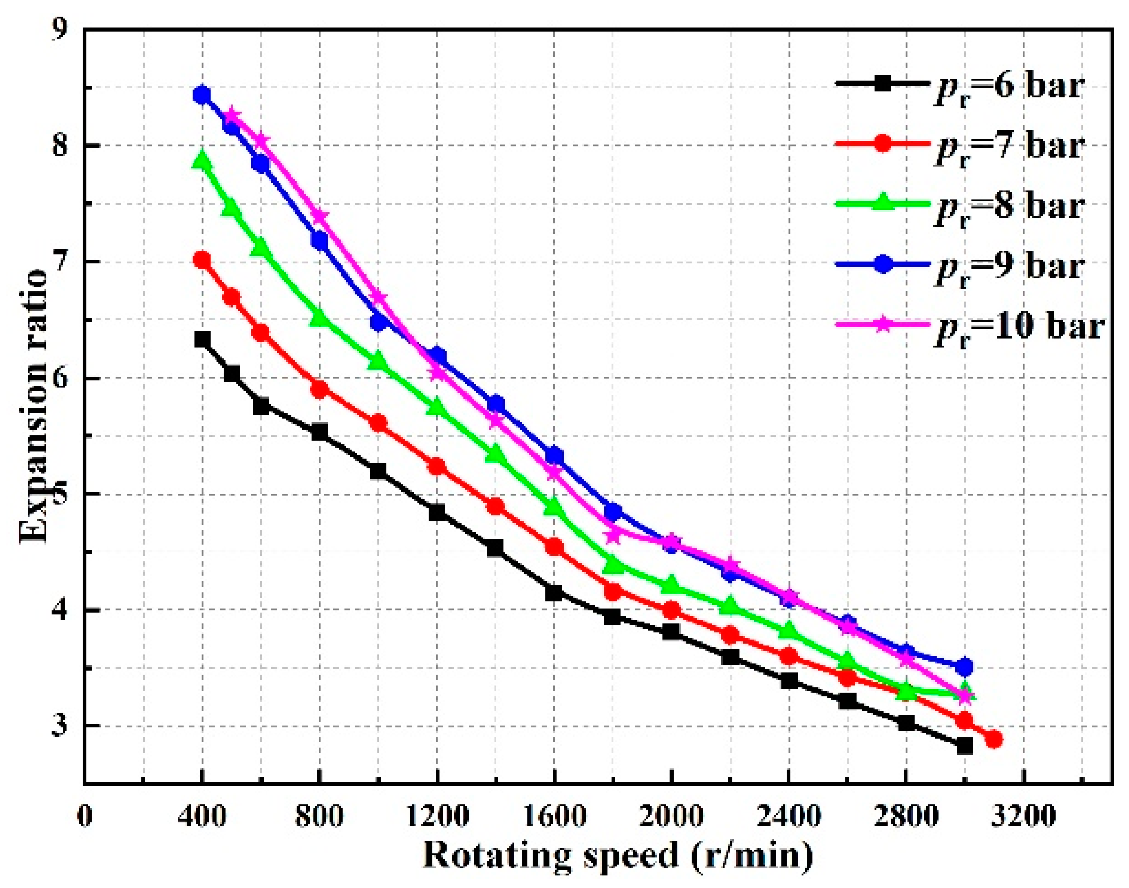 Energies 17 00433 g013