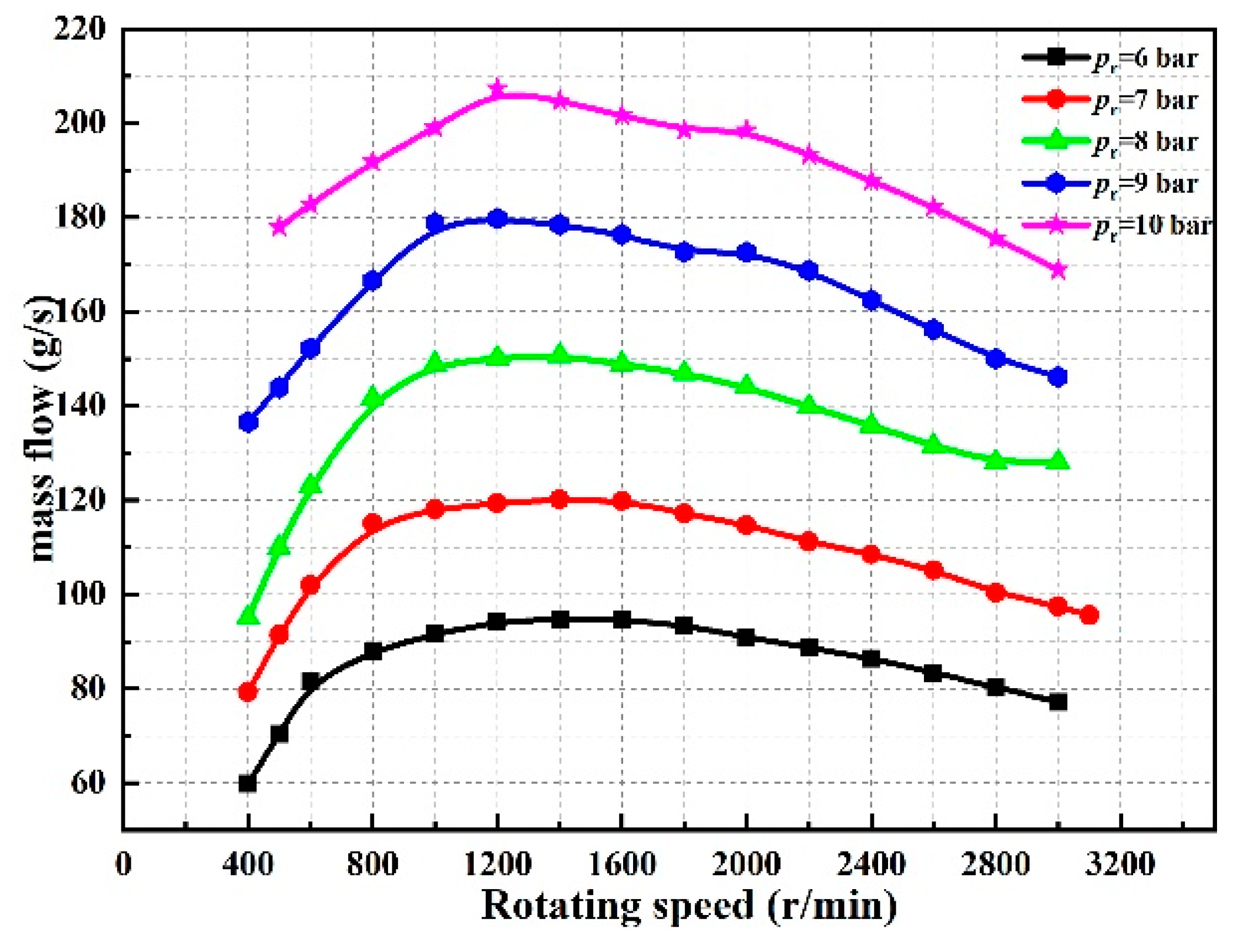Energies 17 00433 g014