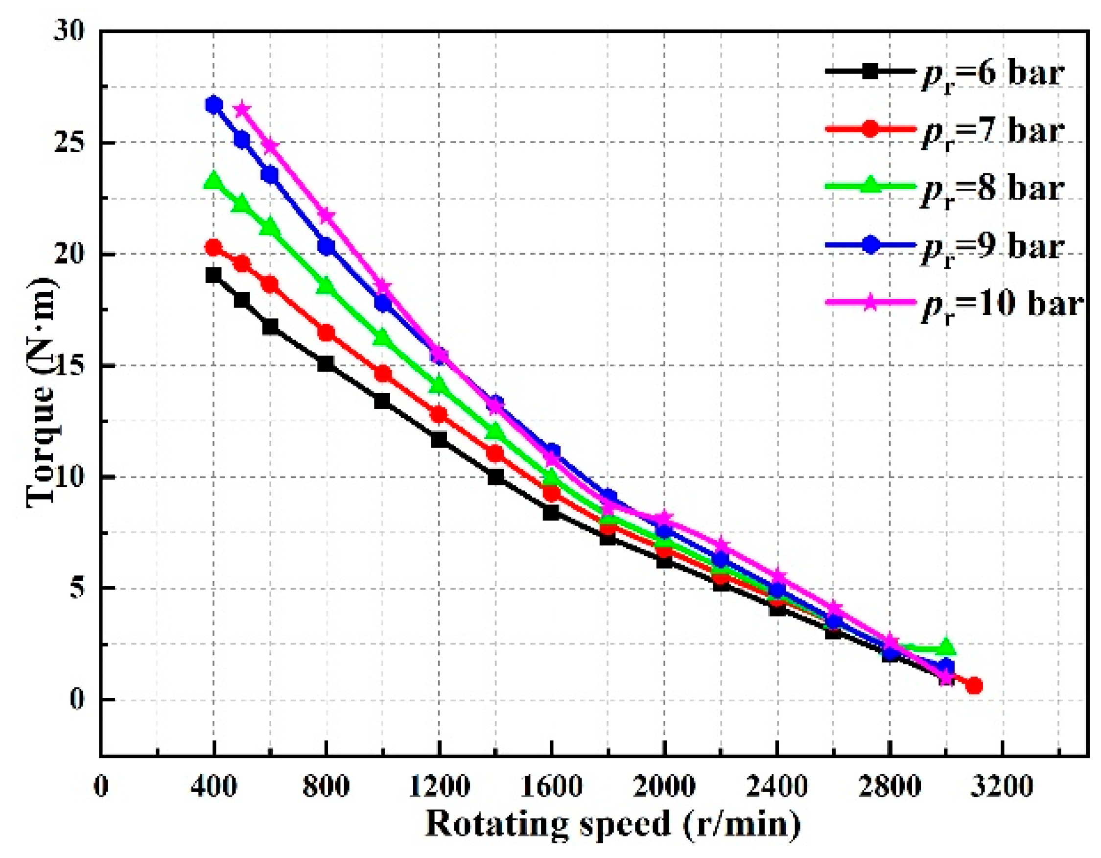 Energies 17 00433 g015