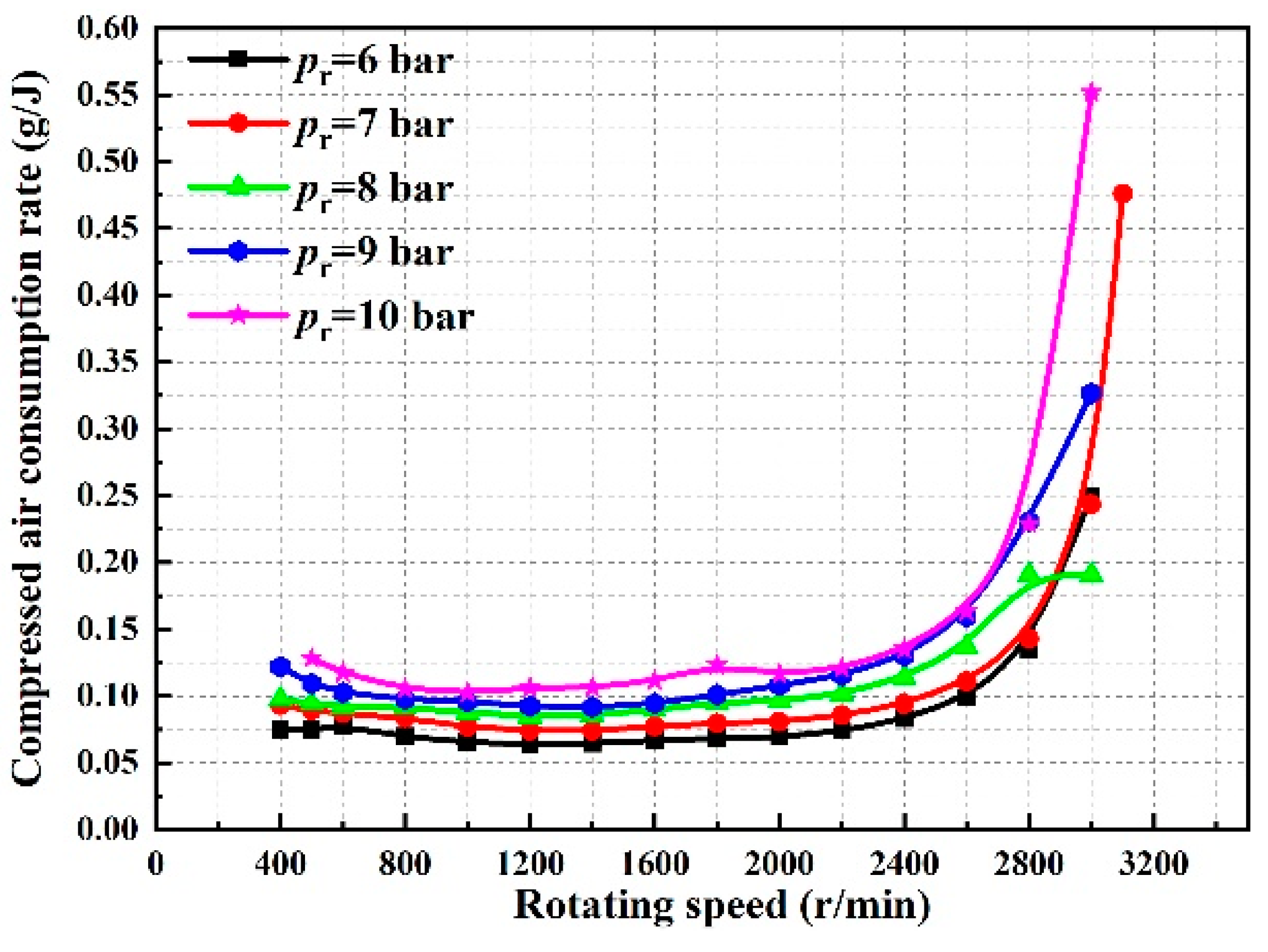 Energies 17 00433 g017