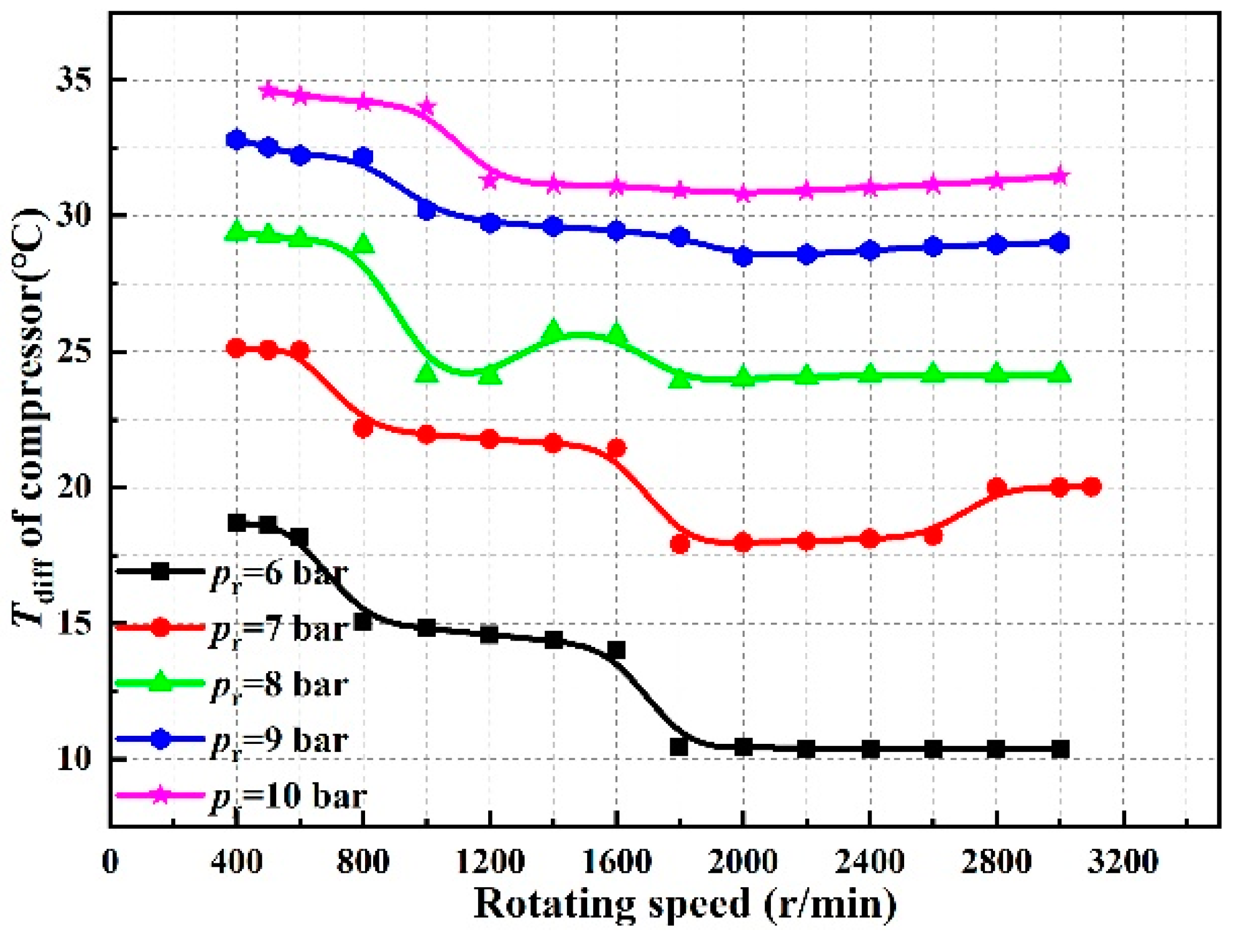 Energies 17 00433 g018