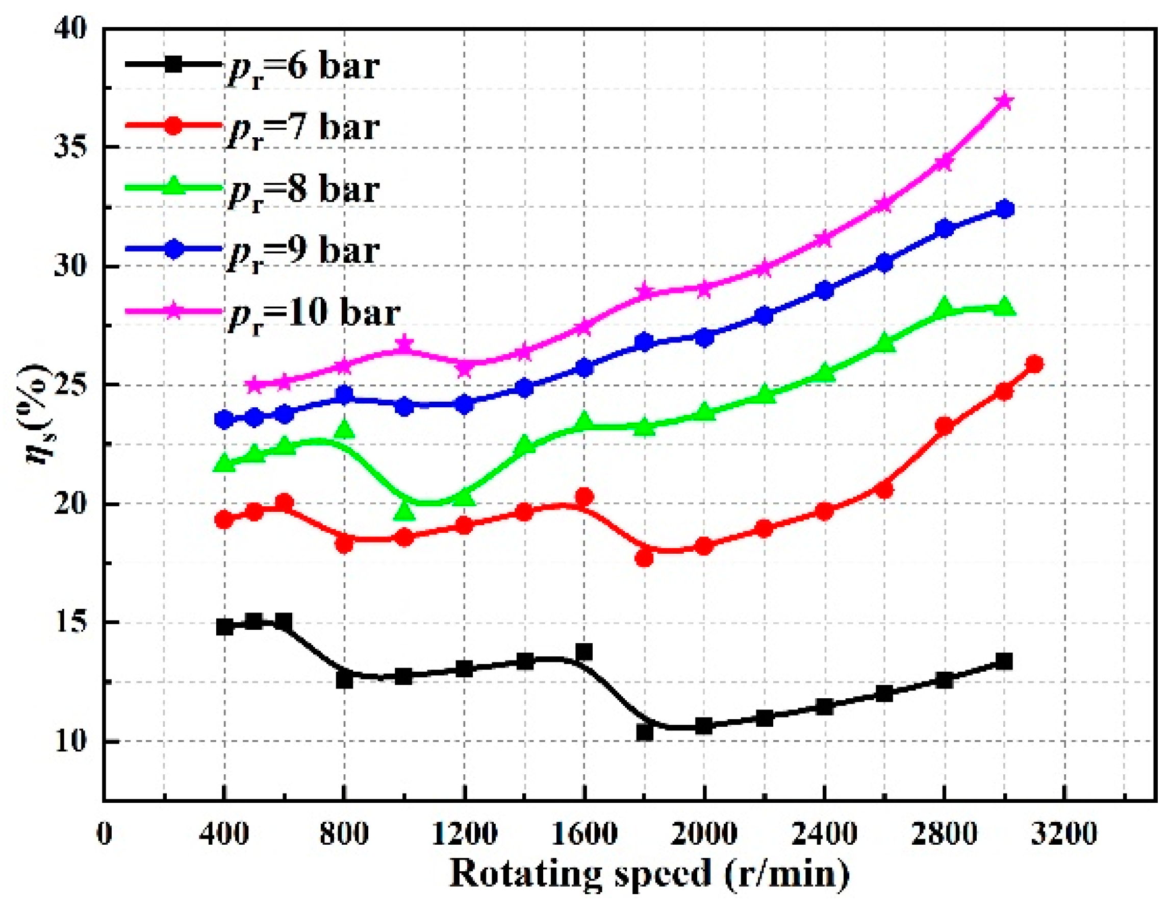Energies 17 00433 g019