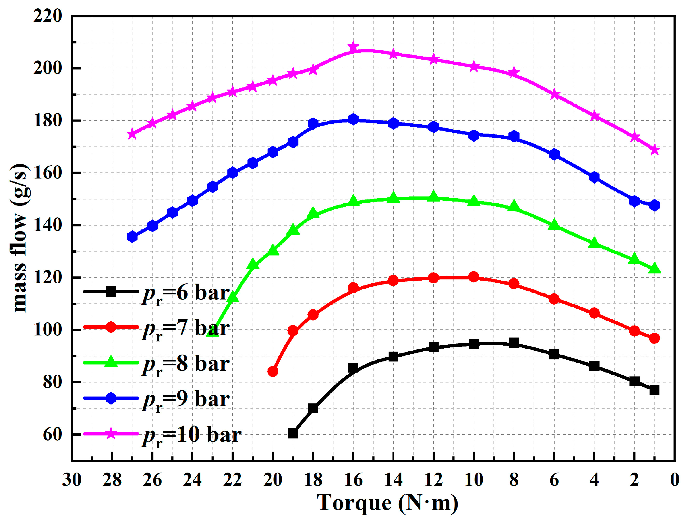 Energies 17 00433 g022
