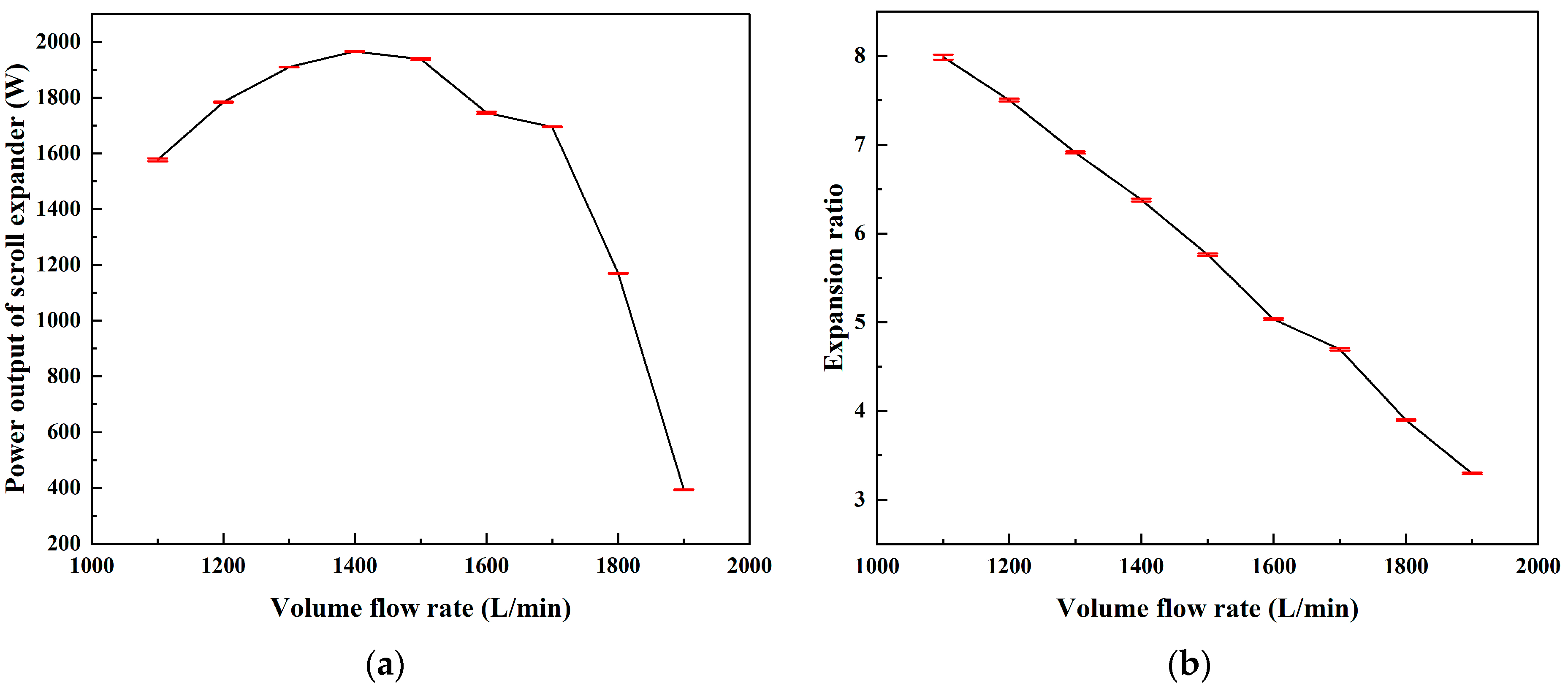 Energies 17 00433 g027a