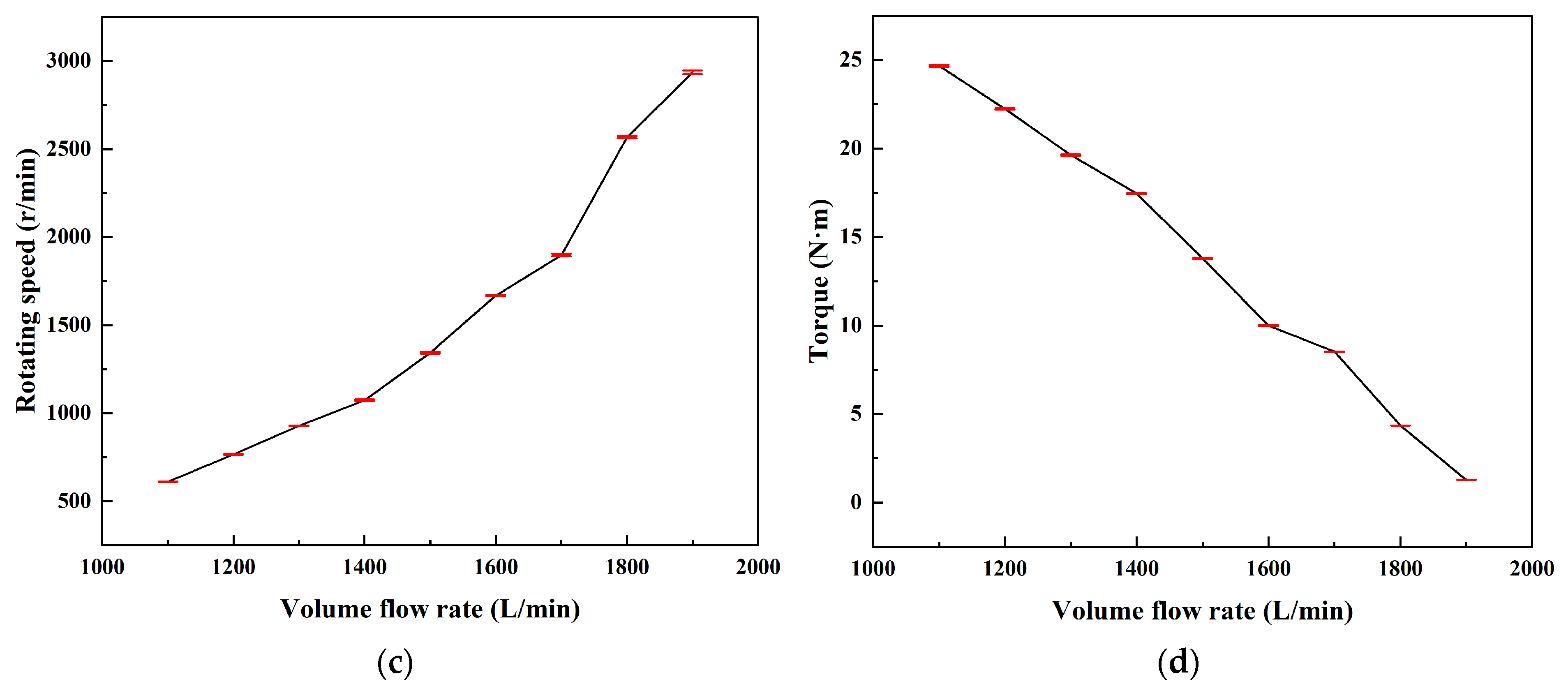 Energies 17 00433 g027b