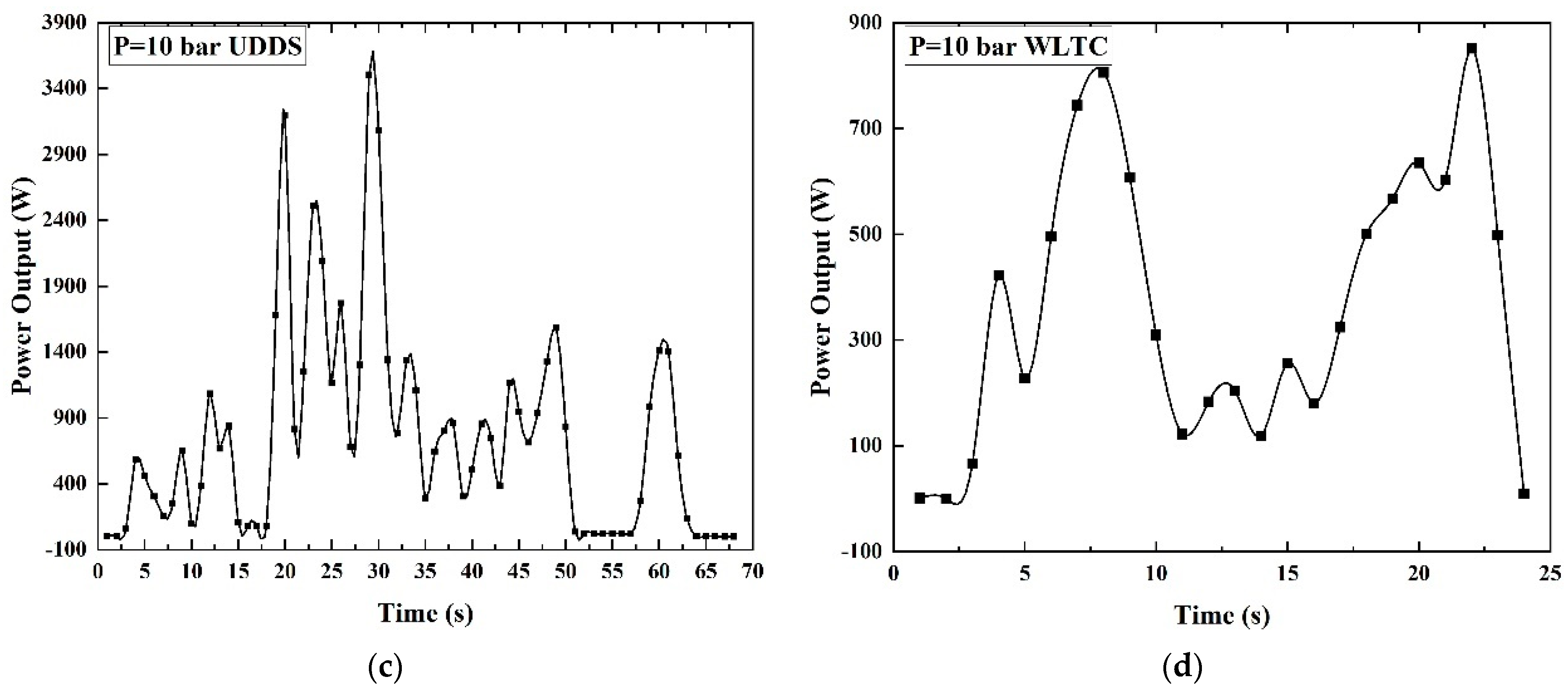 Energies 17 00433 g028b