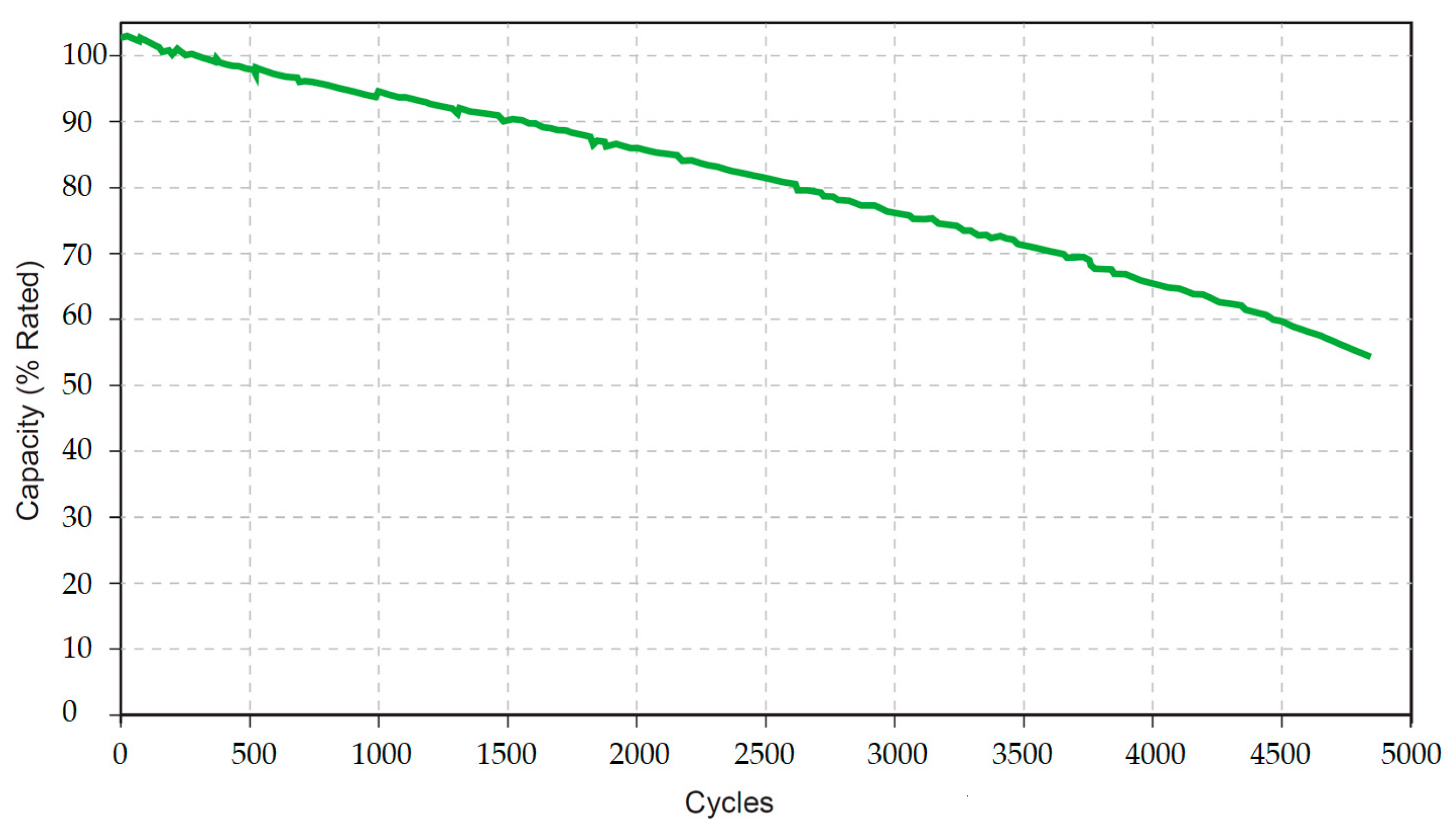 Energies 17 00434 g005