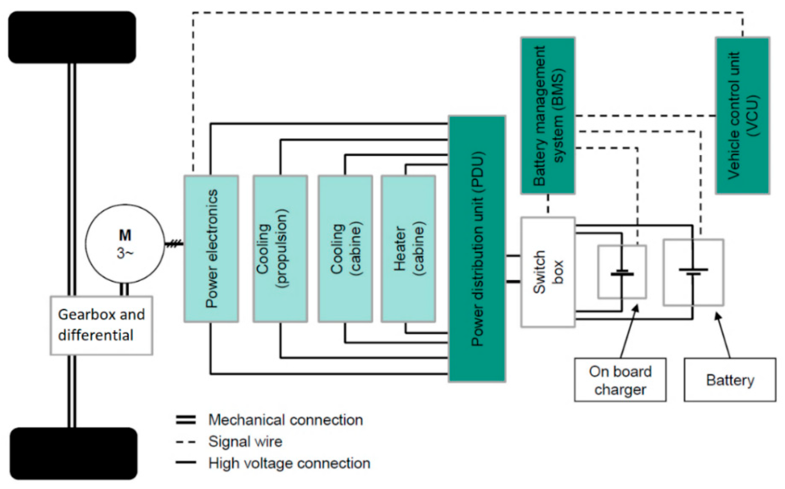Energies 17 00434 g008