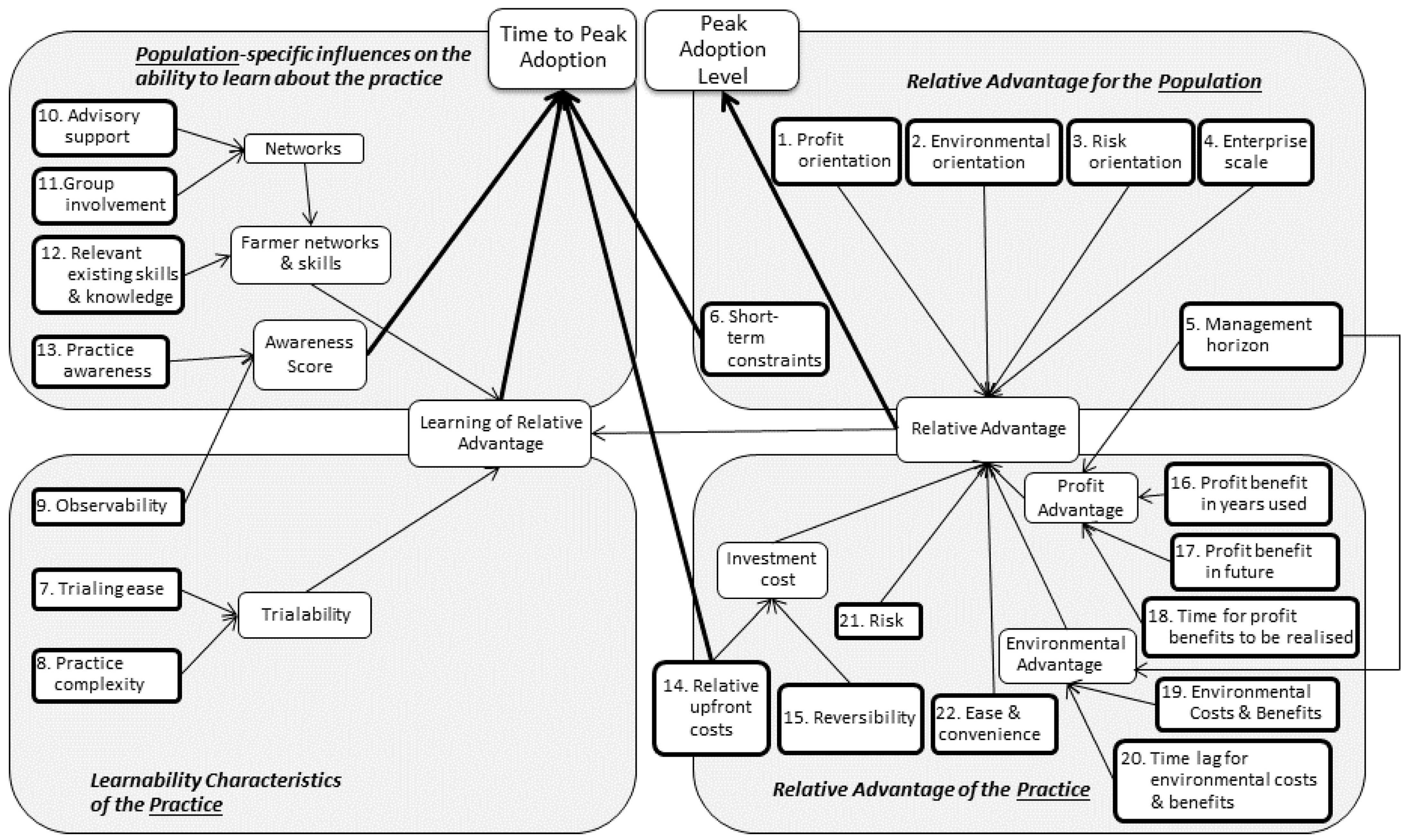 Energies 17 00435 g001