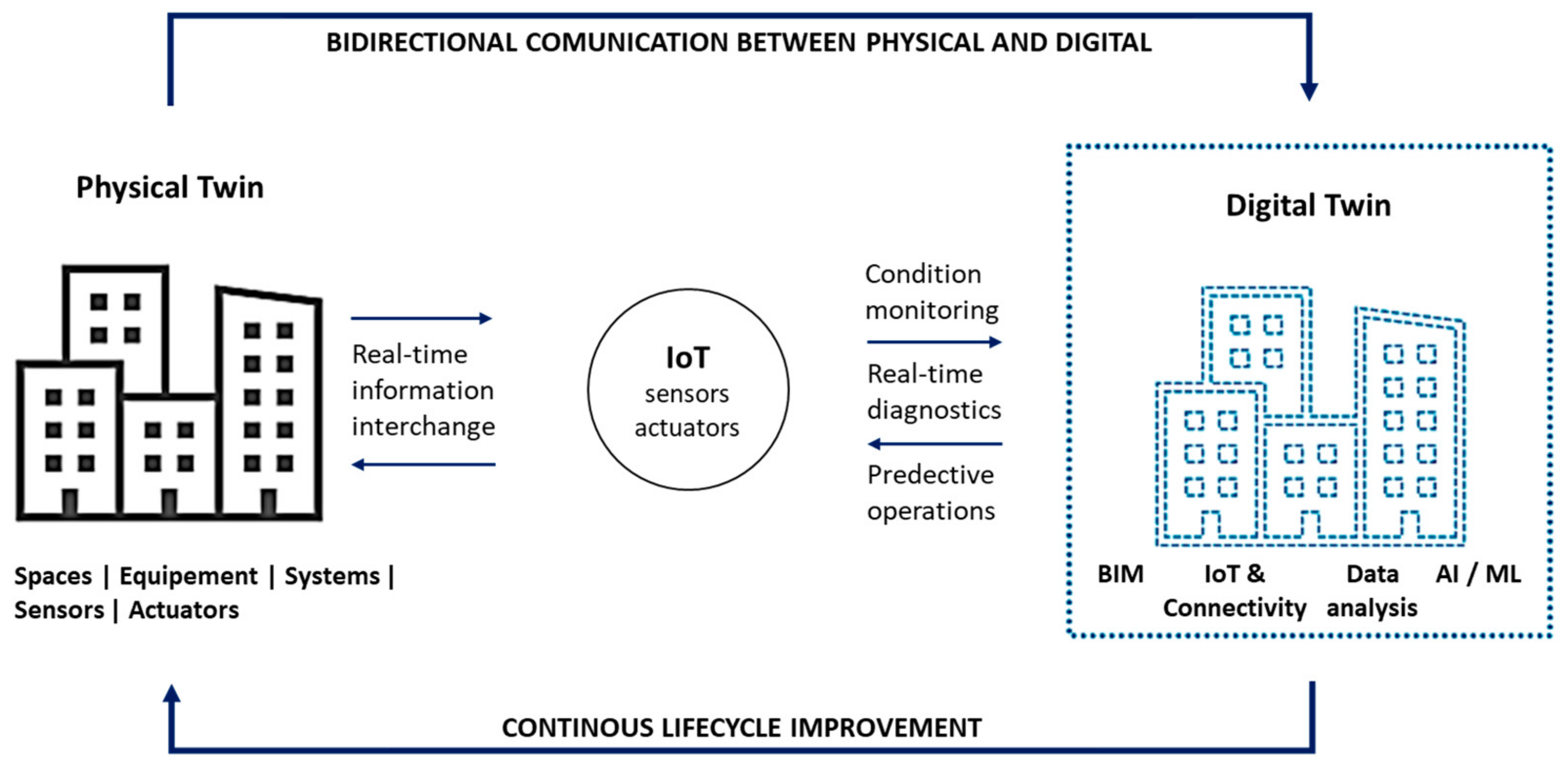 Energies 17 00436 g001